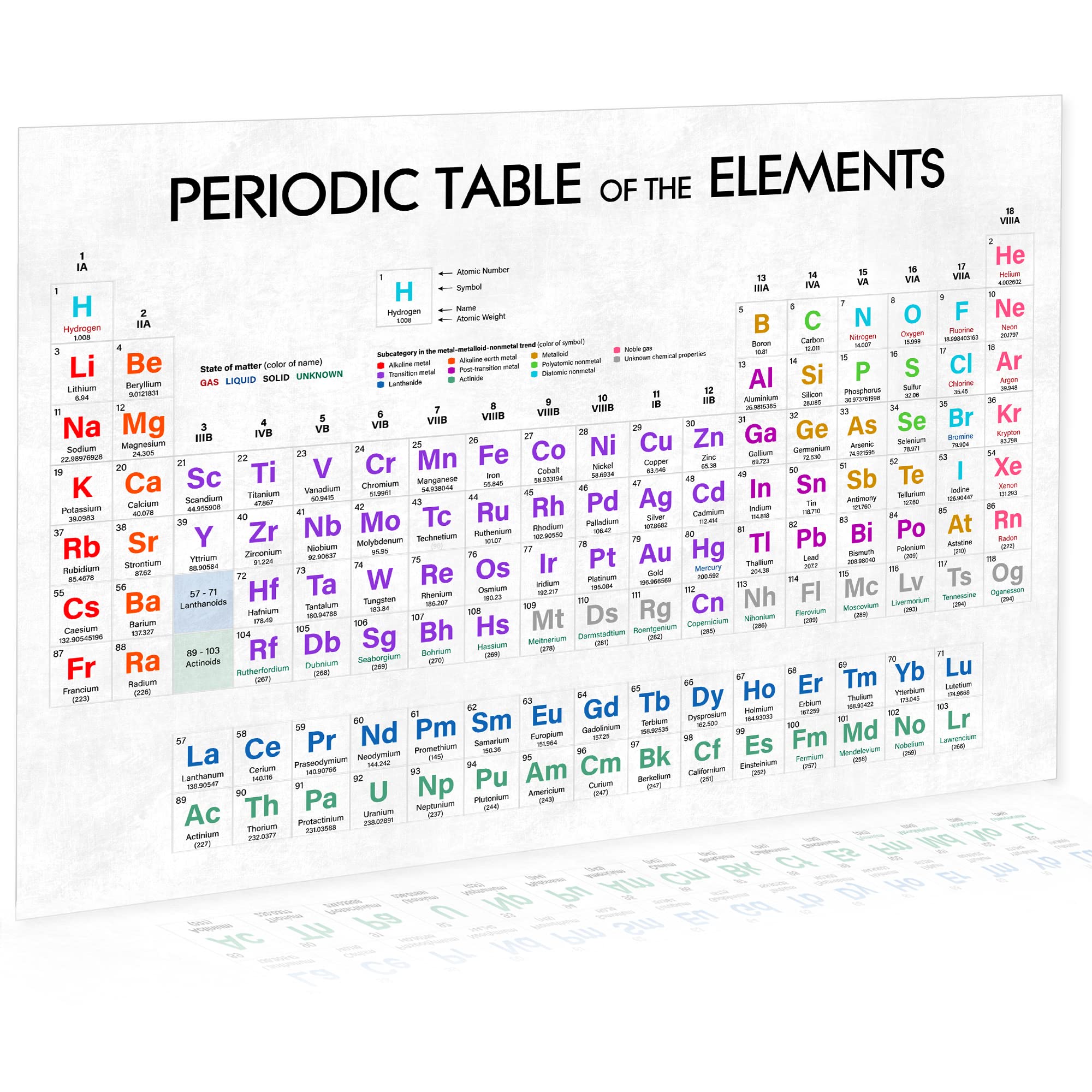 Buy Periodic Table of Elements White 2021 Edition Chemistry Chart