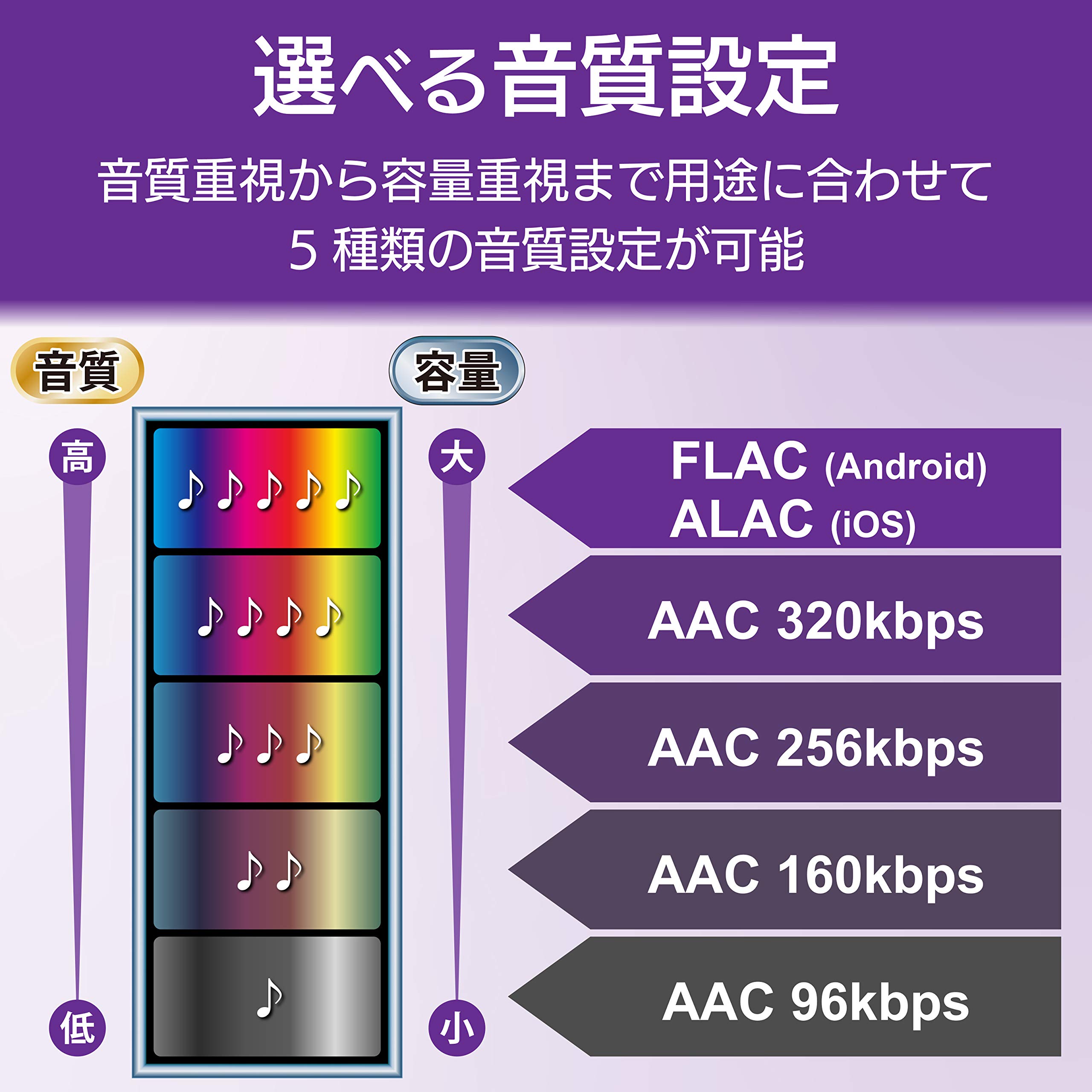 Amazon.co.jp: ロジテック 音楽CD取り込みドライブ WiFi 5Ghz対応 11ac