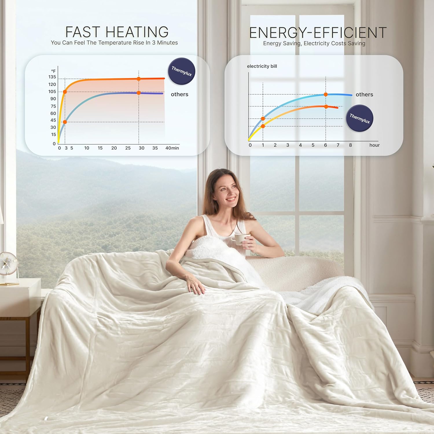 Electric Blanket Full 72"x84" Heated Electric Blankets 10 Heating 12 Time Settings Levels 8 Hours Auto Off Fast Heating and Overheat Protection ETL Certified Machine Washable,Ivory - Image 4