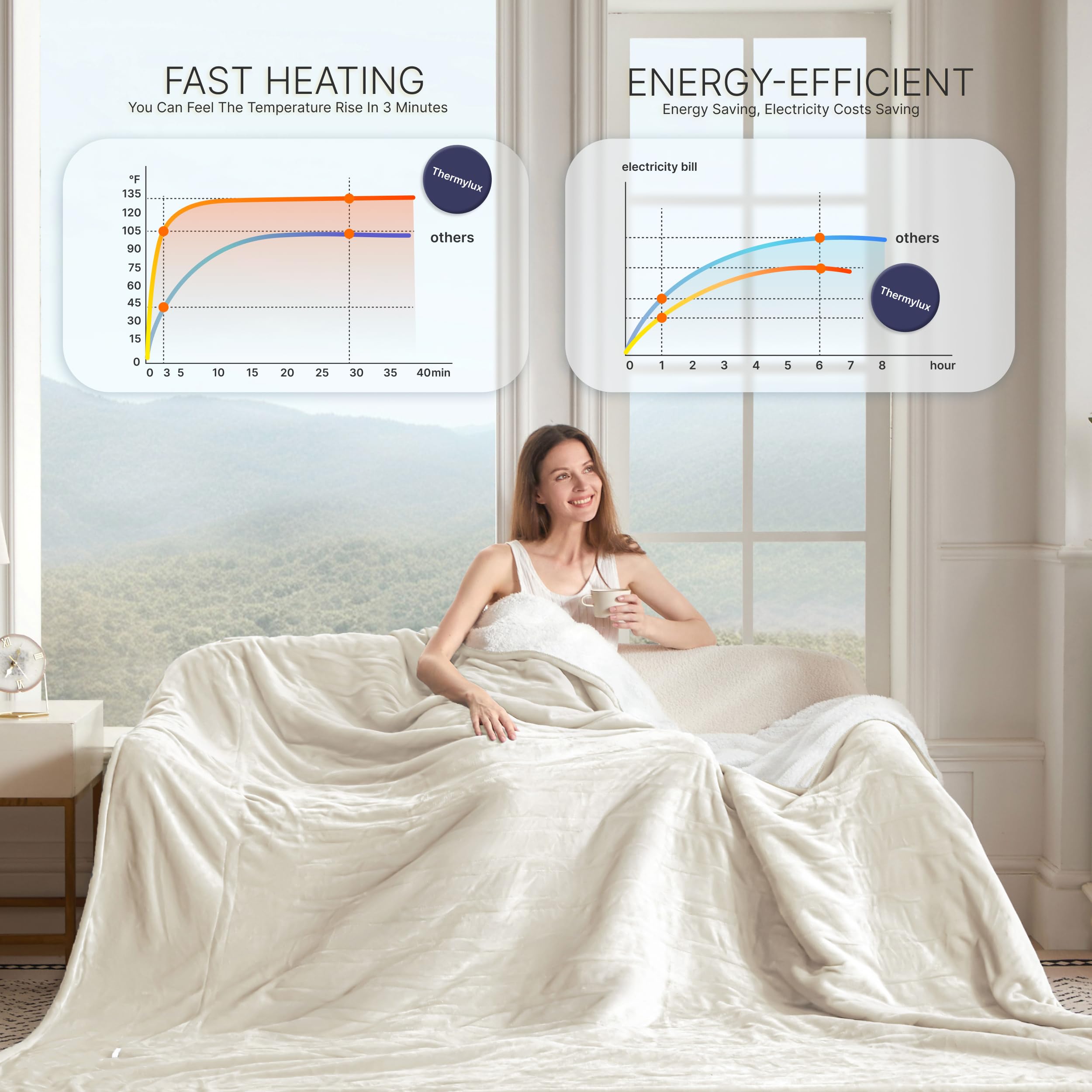 Thermylux Electric Blanket Full 72