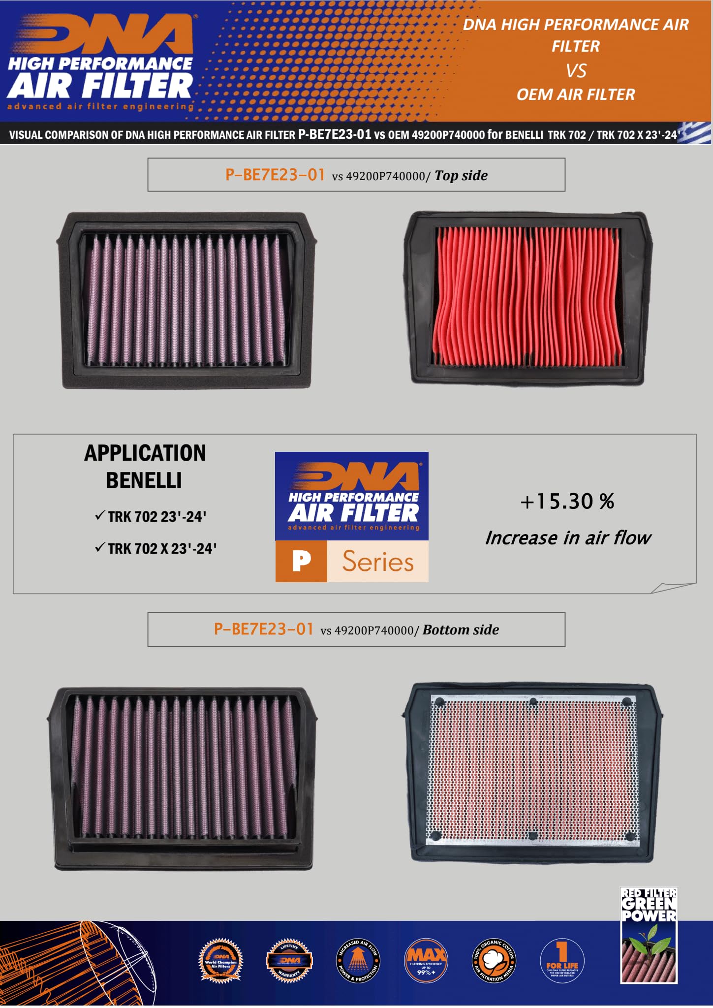 DNA Filtro de aire de alto rendimiento compatible con Benelli TRK 702 (23-25) P-BE7E23-01