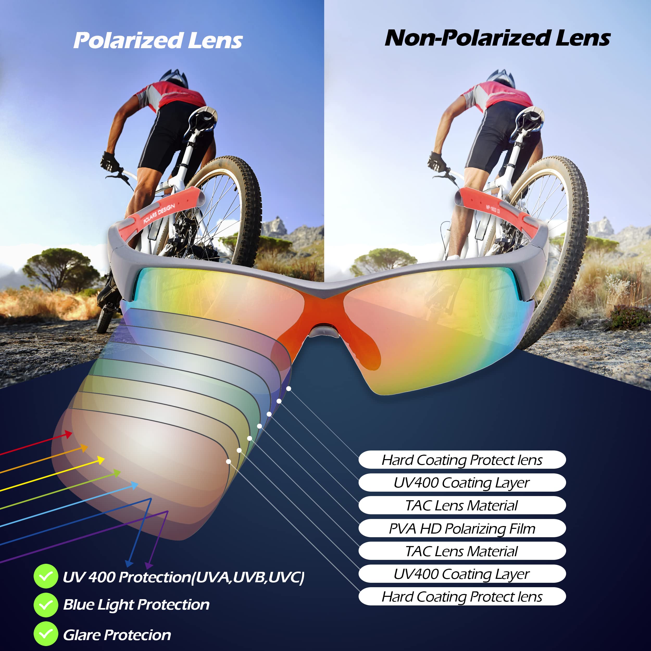 POLARS DESIGN, Polarisierte Sport-Sonnenbrille für Herren und Damen, leicht, UV-Schutz, TR90-Rahmen, blendfrei, zum Angeln, Radfahren, Fahren, Laufen, Wandern, Baseball, Golf
