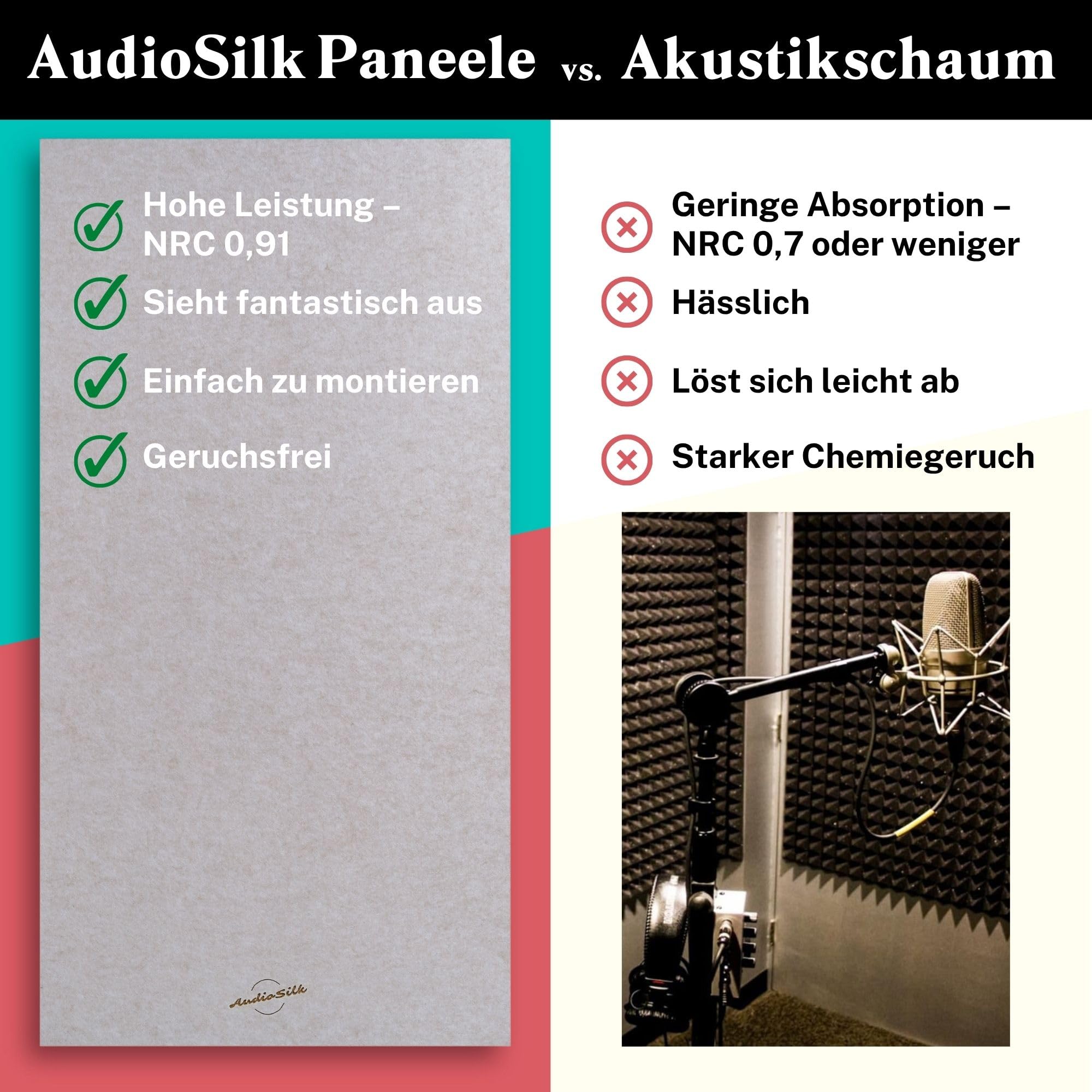 Akustikpaneele Schallabsorber, 4er ROOM KIT, groß, 116 x 58 cm, Hellblau