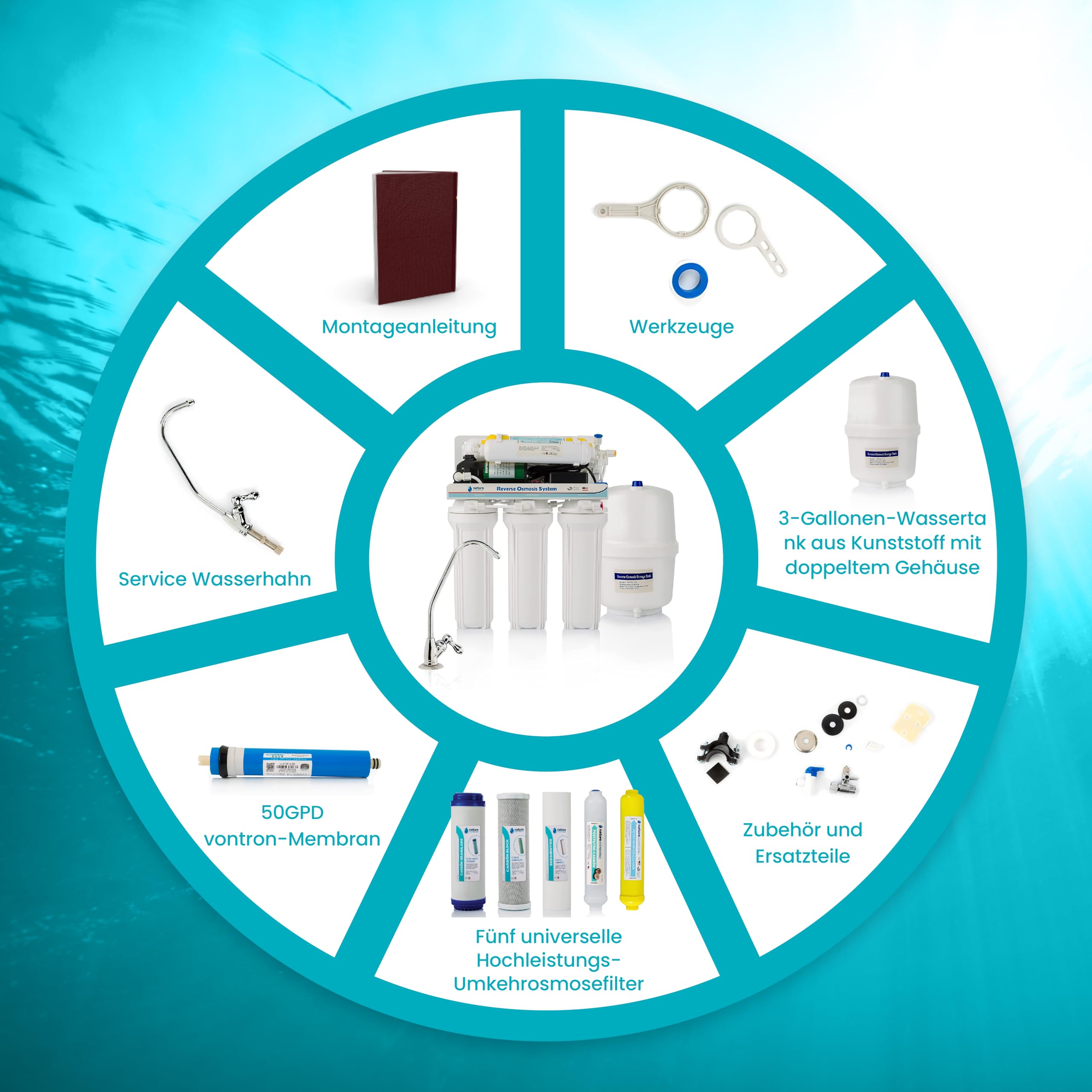 NATURE WATER PROFESSIONALS Umkehrosmose-Ausrüstung – 6-stufiges Osmose-Set – 5 l Fassungsvermögen – inklusive Vontron 50 GPD-Membran, Pumpe und Filter