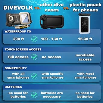 DIVEVOLK Underwater Touchscreen housing Seatouch 4 Max Plus Diving Phone case compatiable for iPhone 12/13/14/15/16 Pro Max