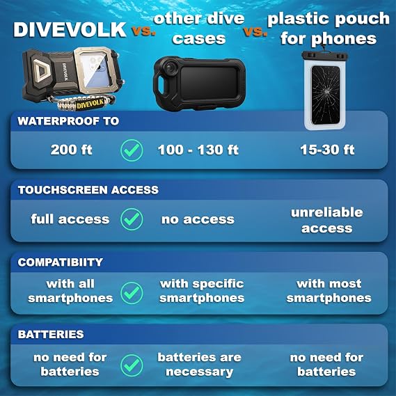 DIVEVOLK SeaTouch 4 MAX Plus Filter Kit for iPhone 12/12 Pro/12 Pro Max/13/13 Pro/13 Pro Max/14/14 Pro/14 Pro Max/15/15 Pro/16Pro/16Pro Max