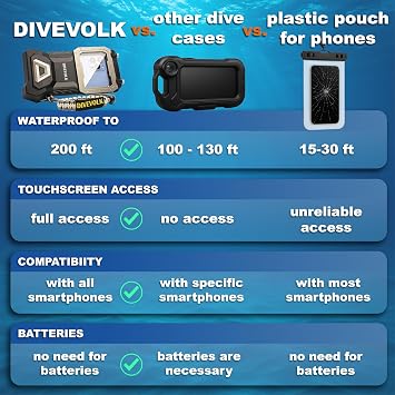 DIVEVOLK SeaTouch 4 MAX Plus Filter Kit for iPhone 12/12 Pro/12 Pro Max/13/13 Pro/13 Pro Max/14/14 Pro/14 Pro Max/15/15 Pro/16Pro/16Pro Max