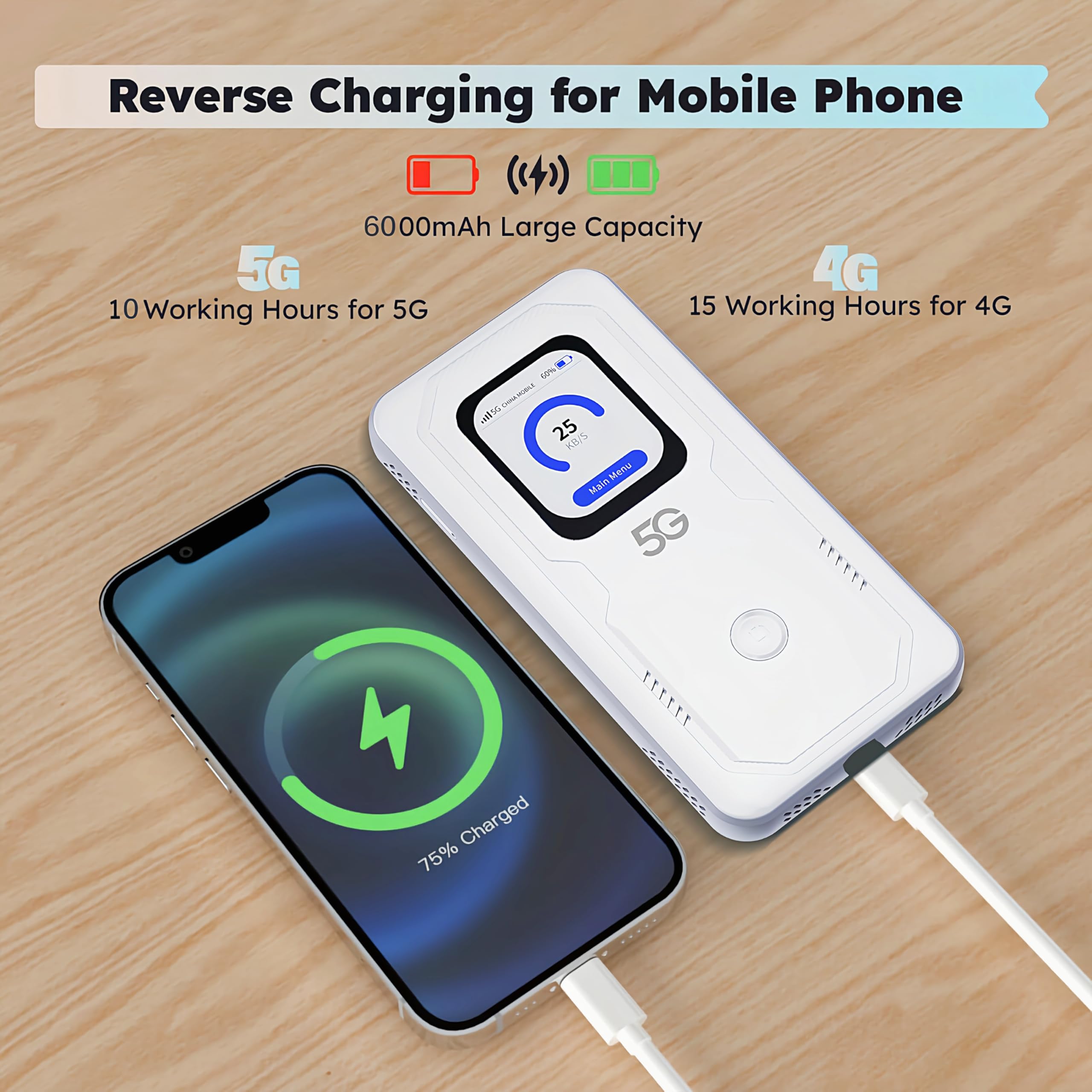 Mobile WiFi 6 Schermo Touch Portatile Hotspot 5G LTE Sim Router 2Gbps,6000mAh Batteria Ricaricabile, Modem USB wireless,Senza Configurazione,per Viaggio e sul Lavoro.non navigare, modifica APN