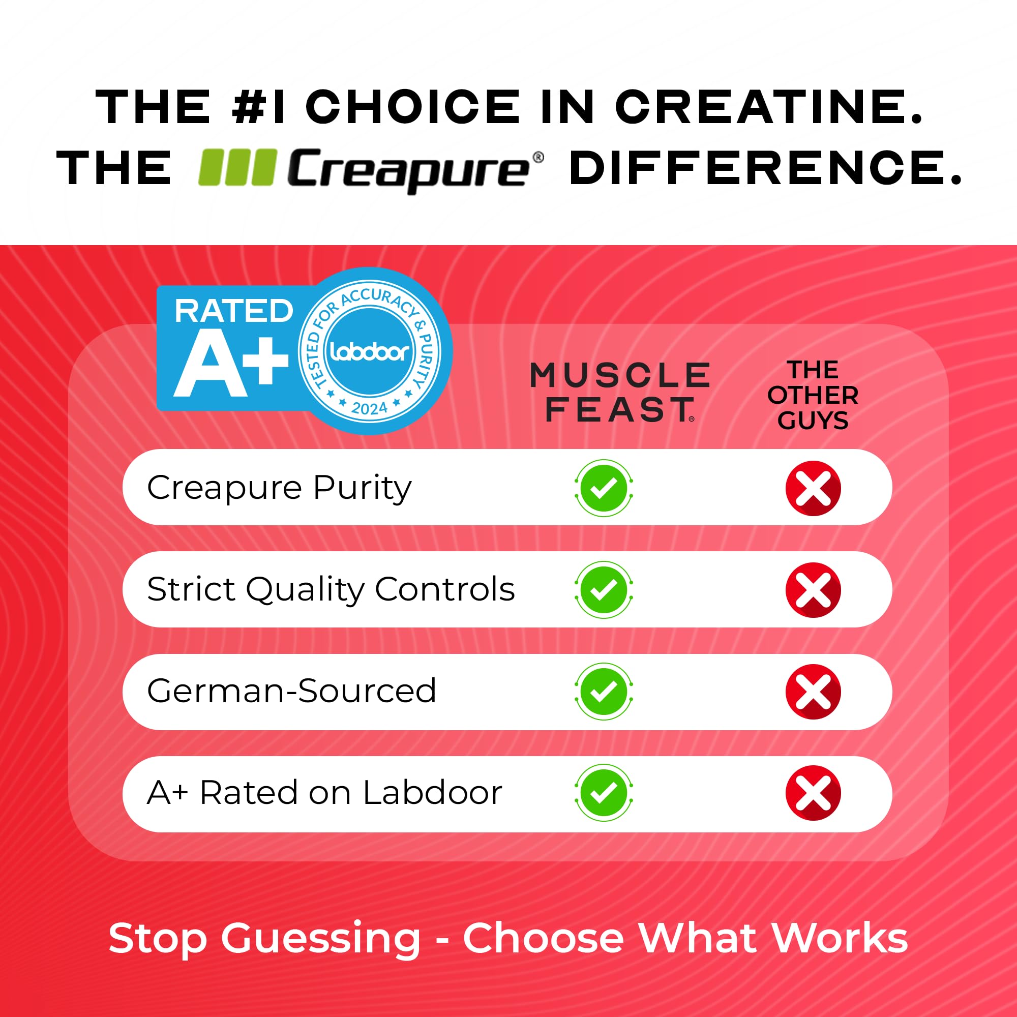 Muscle Feast Creapure Creatine Monohydrate Powder, Fruit Punch (300g) — Amazon image 4