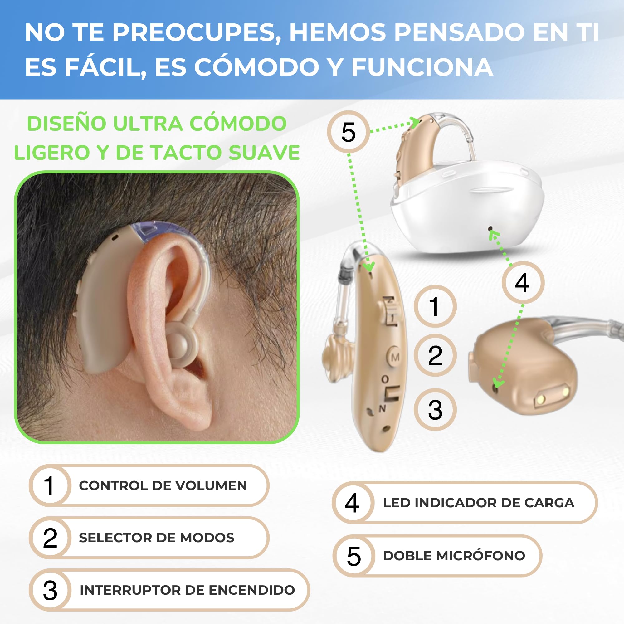Amplificador de Sonido Recargable, Amplificador Auditivo BTE, Estuche Portátil Carga Rápida, 2 Unidades Intercambiables Válidas para Ambas Orejas, Manual en Español, Larga Duración 60 Horas