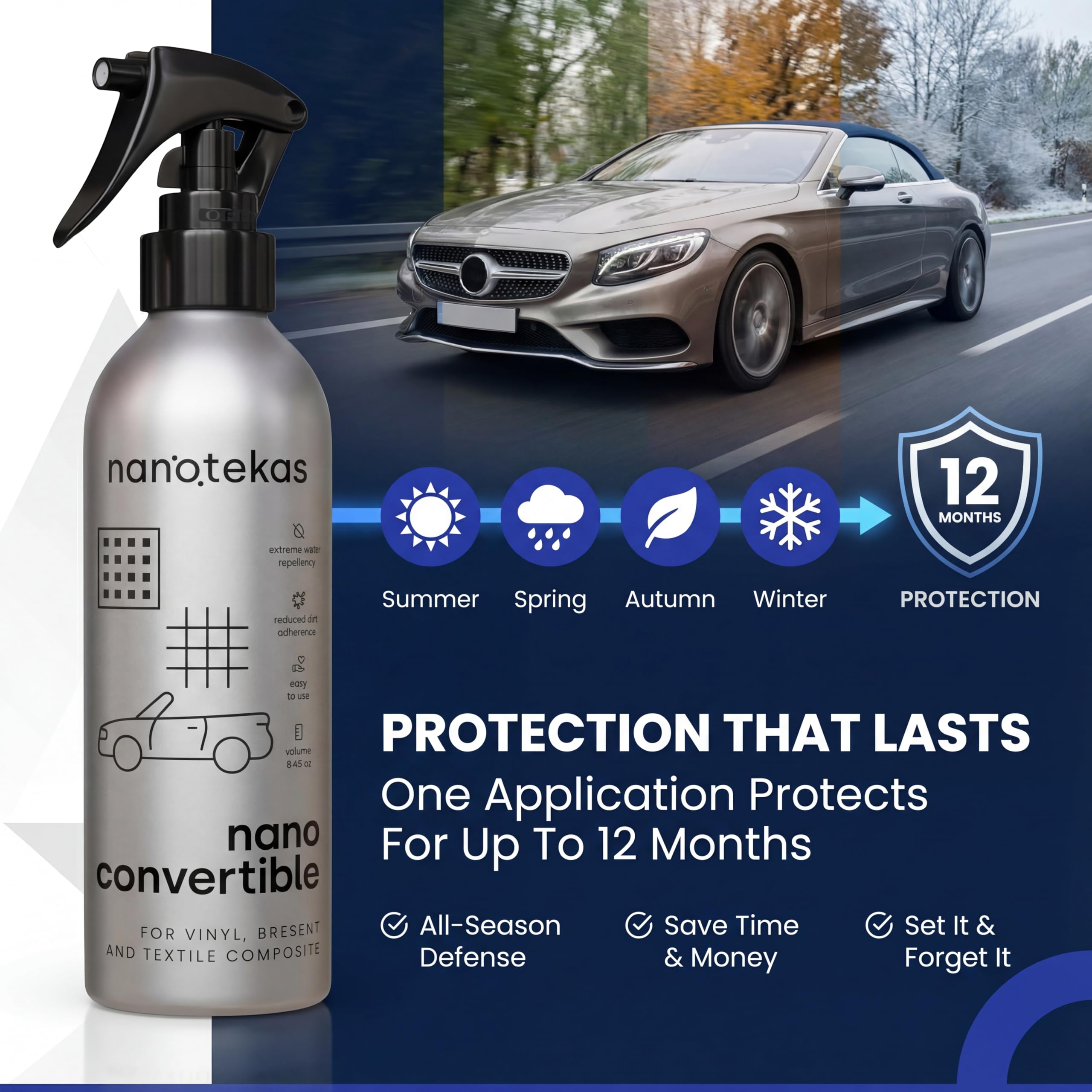 Nanotec - Rivestimento per tettuccio convertibile, impermeabile, idrorepellente, 250 ml