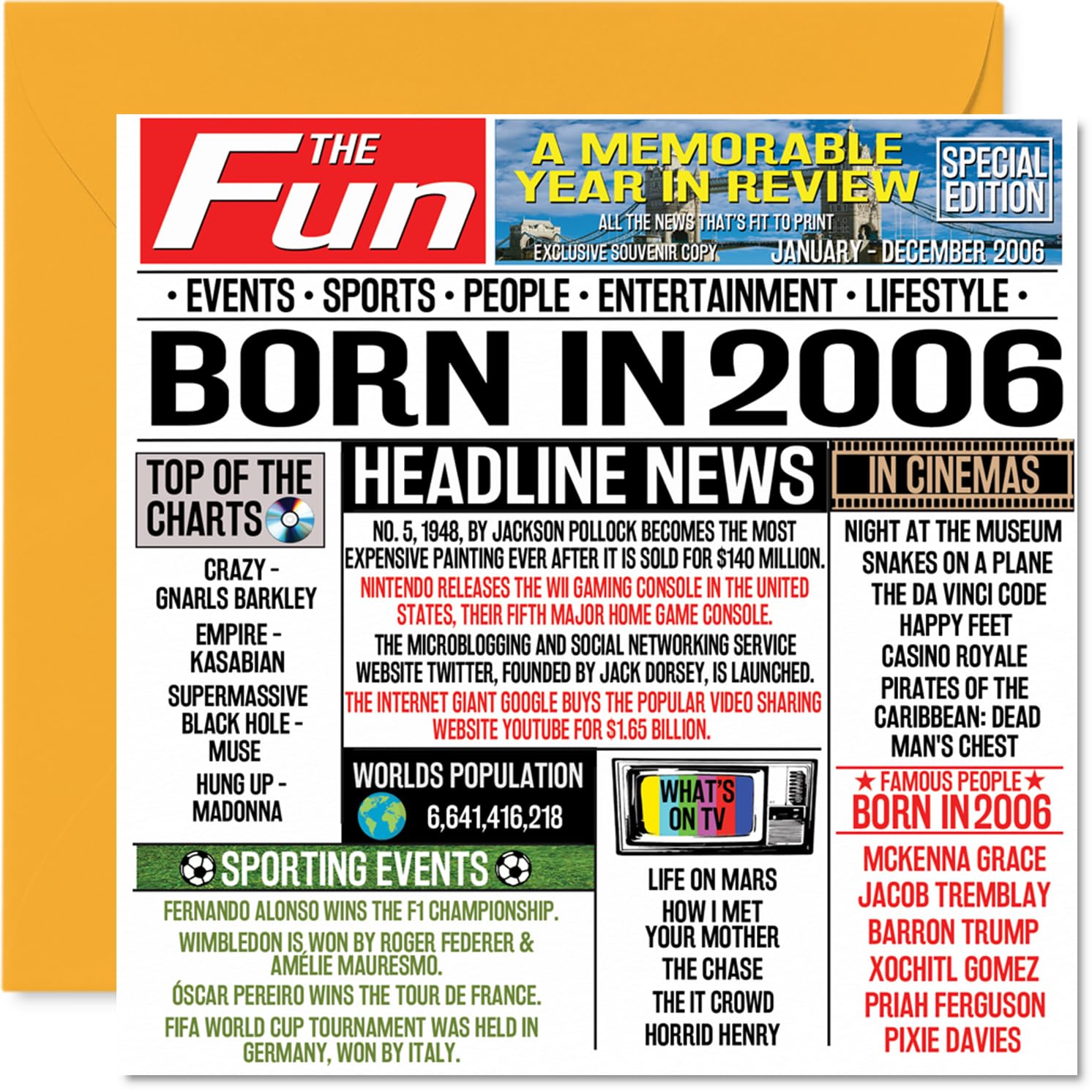 20th Birthday Cards for Men Women - Born In 2006 Newspaper - Happy 20 Birthday Card for Son Daughter Cousin Vintage Retro Back In 2006, 145mm Bday Greeting Cards