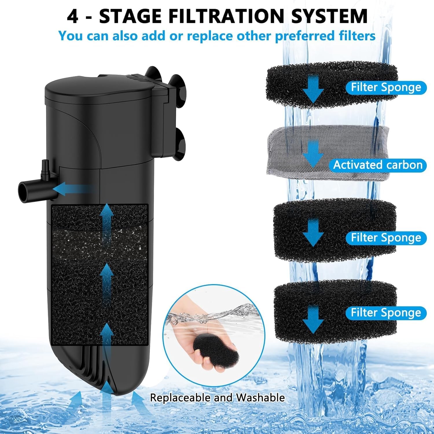 fishkeeper Filtre d'aquarium pour aquarium de 80 à 115 litres, filtre submersible en 4 étapes avec débit d'air réglable, filtration d'oxygénation et circulation (13 W 186 GPH)