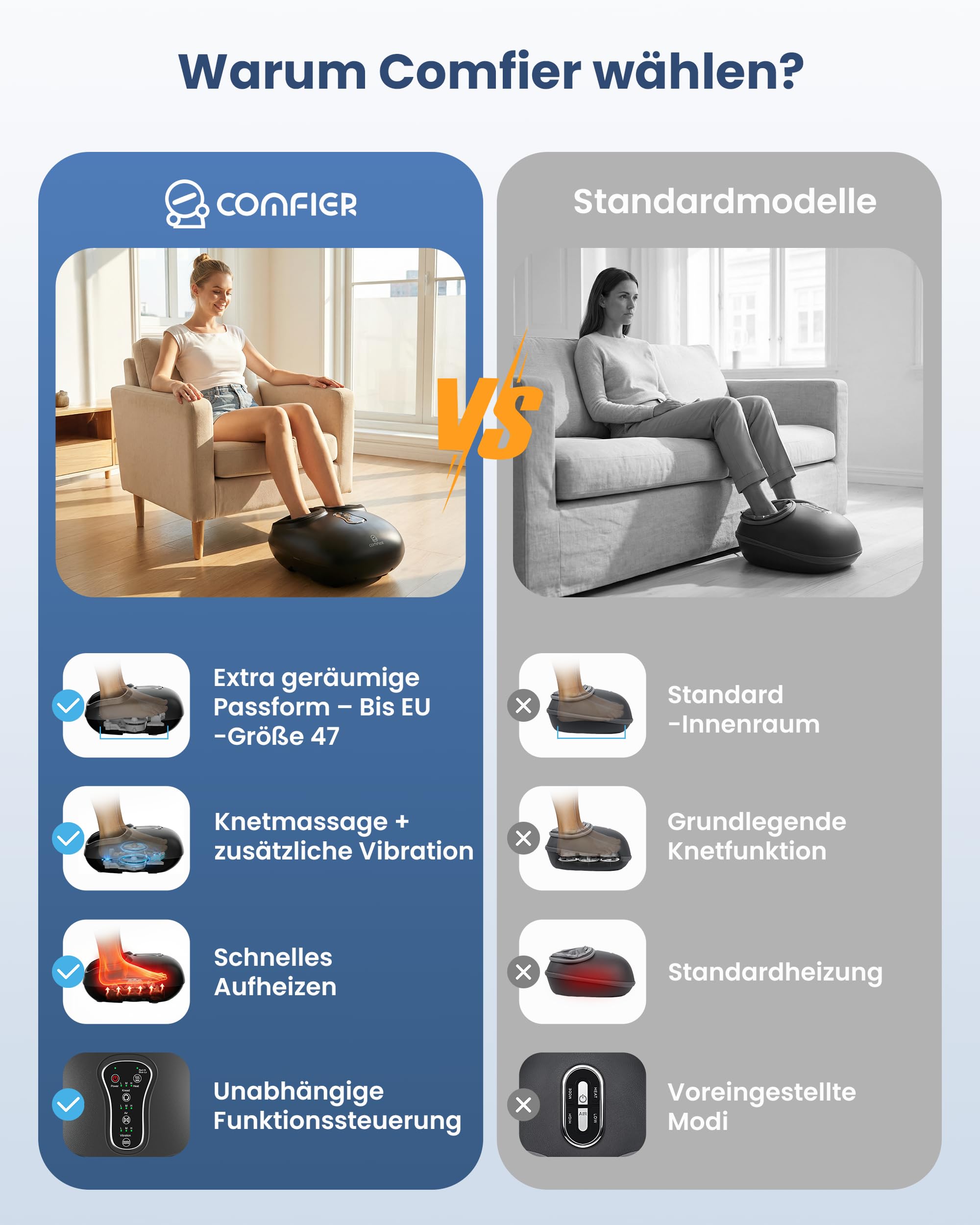 COMFIER Fußmassagegerät, Shiatsu Fussmassagegerät Elektrisch | 3D Kneten, Rollen und Luftkompression, Vibration, 3 Wärmestufen, passend bis Schuhgröße EU 47, Geschenk für Frauen und Männer