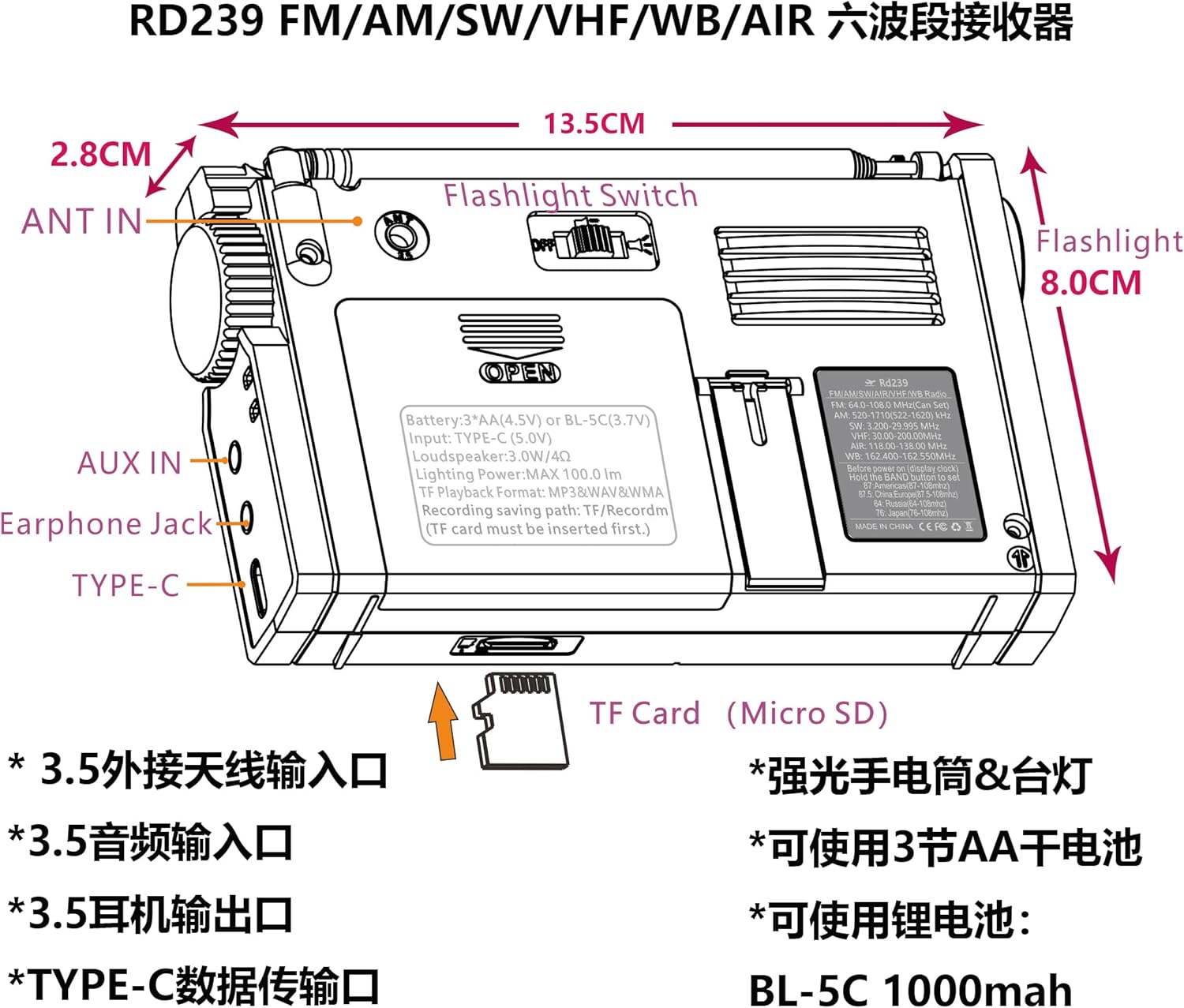 LIJIANI Shortwave Radio back view with ports labeled