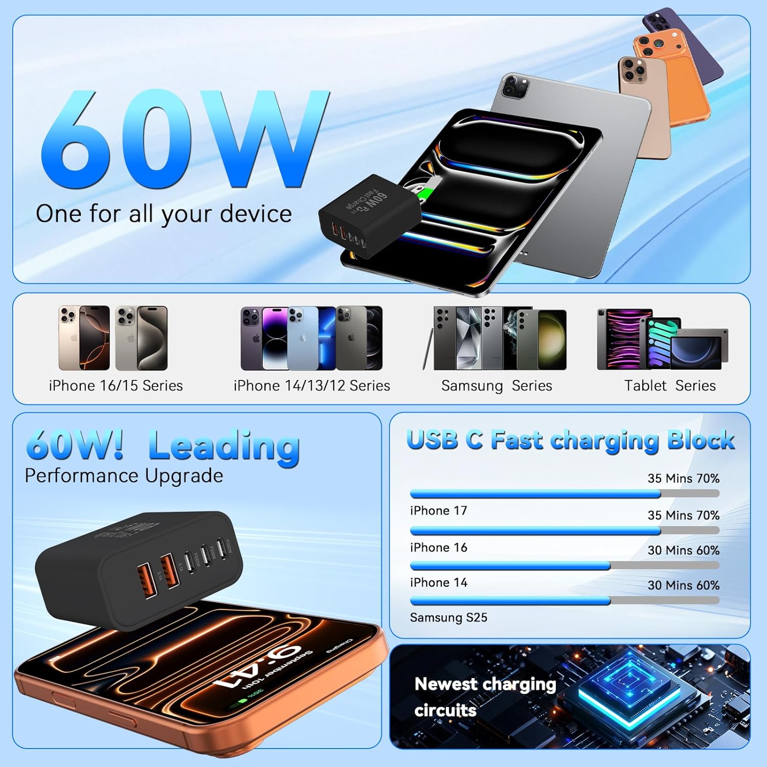 USB C Fast Charger Block, 60W 5-Port USB C Wall Charging Blocks, Type C Charger Fast Charging Brick, 3USB C+2USB A PD&QC3.0 Multiport Charger Plug for iPhone 16/15/14/13 Pro Max, iPad, Galaxy-Black