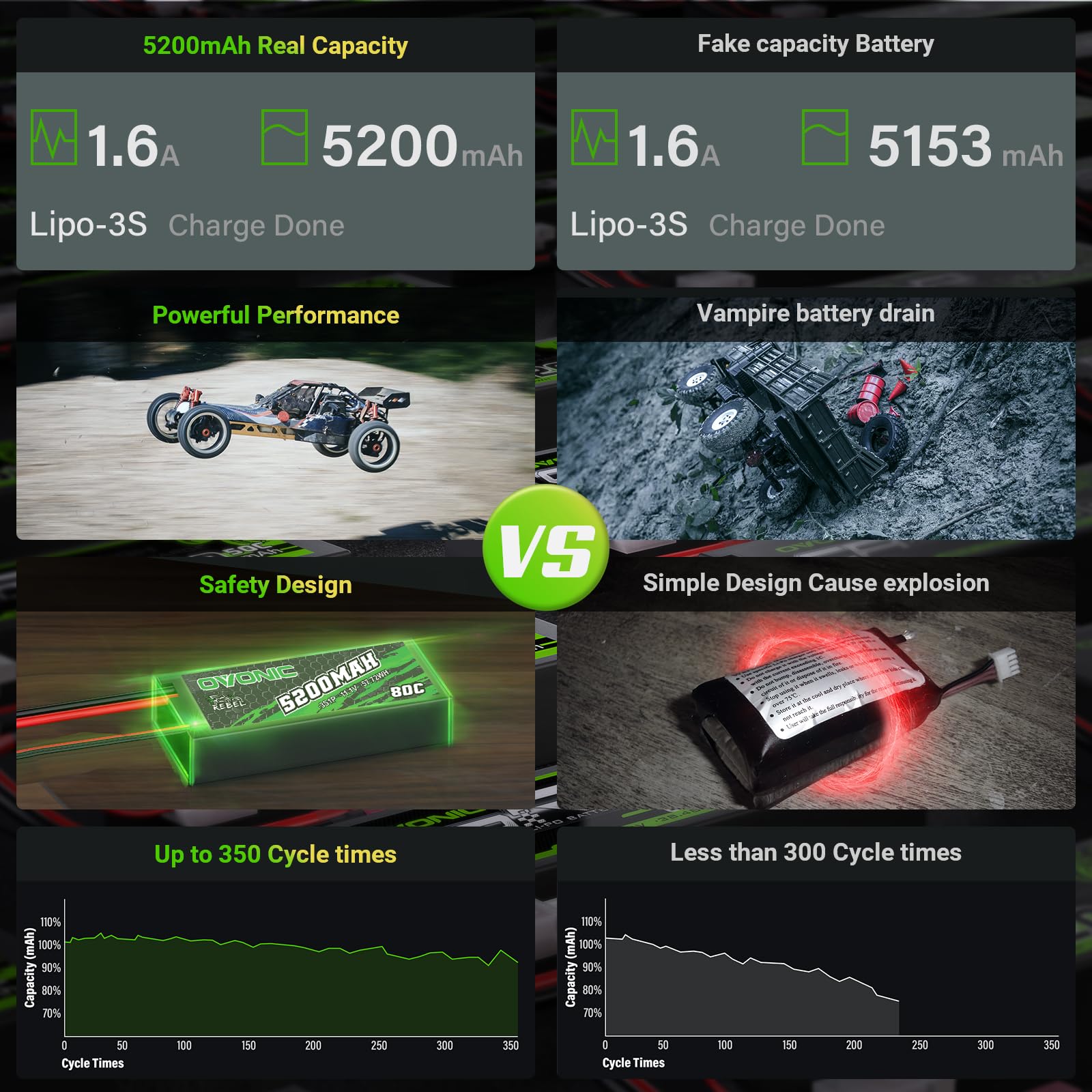 Ovonic - Batteria LiPo 3S 11,1 V 5200 mAh 80 C con connettore XT60 - Custodia rigida per RC Car Monster Truck RC Truggy Buggy RC Truck Hobby (2 pezzi)