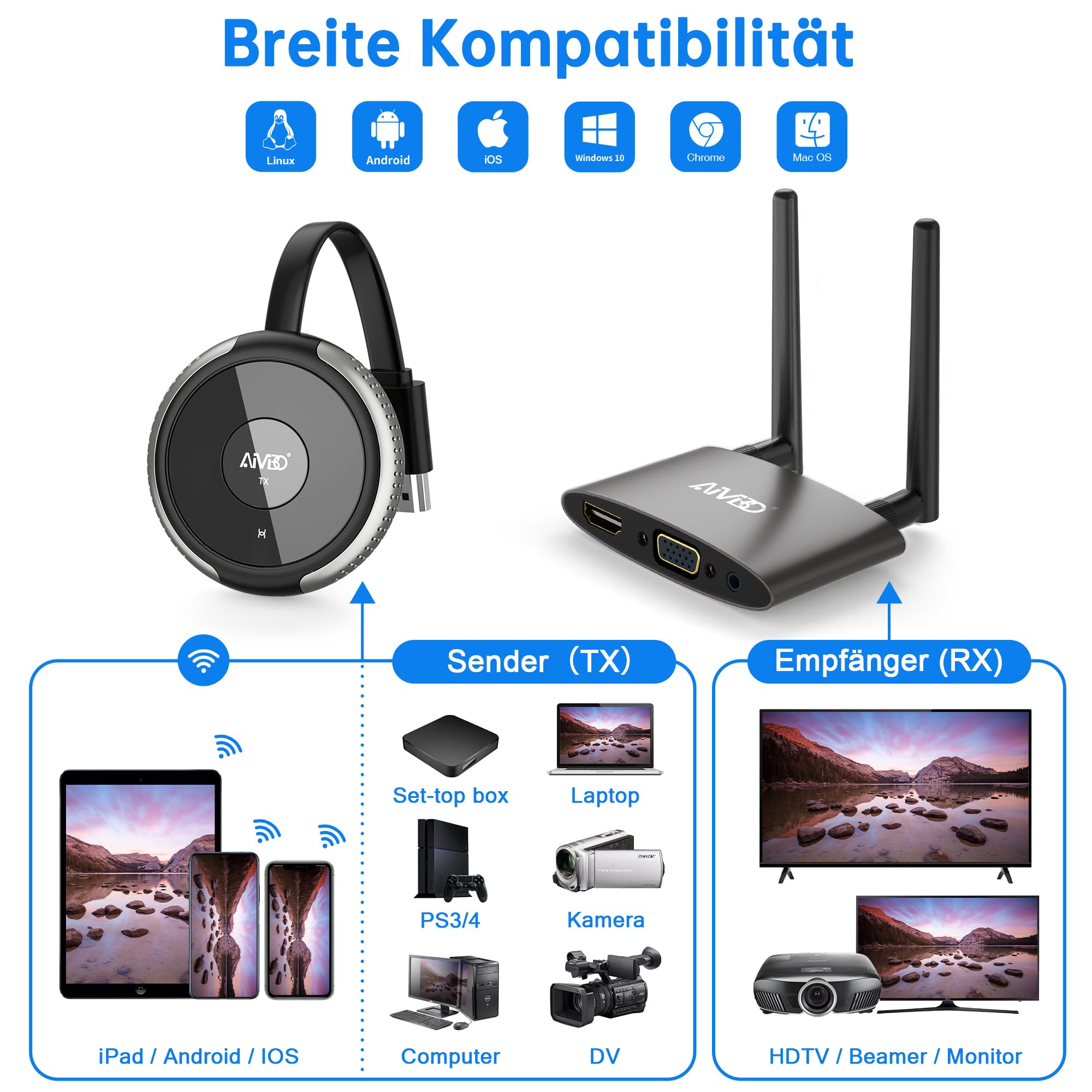 MpioLife 4K/5G Wireless HDMI Transmitter and Receiver, VGA&HDMI Dual Screen Funkübertragung Kabellos HDMI Sender und Empfänger, von Laptop/TV Box/Camara auf TV/Projektor, für Meeting/Heimkino 165FT
