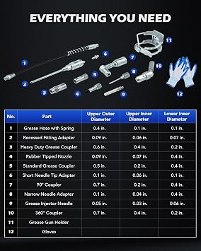 Orion Motor Tech Grease Gun Accessory Kit, 11 Piece Grease Gun Coupler Set for Hard to Reach Grease Fittings, Heavy Duty Lubrication Grease Zerk Fitting Adapters with Grease Gun Hose Holder