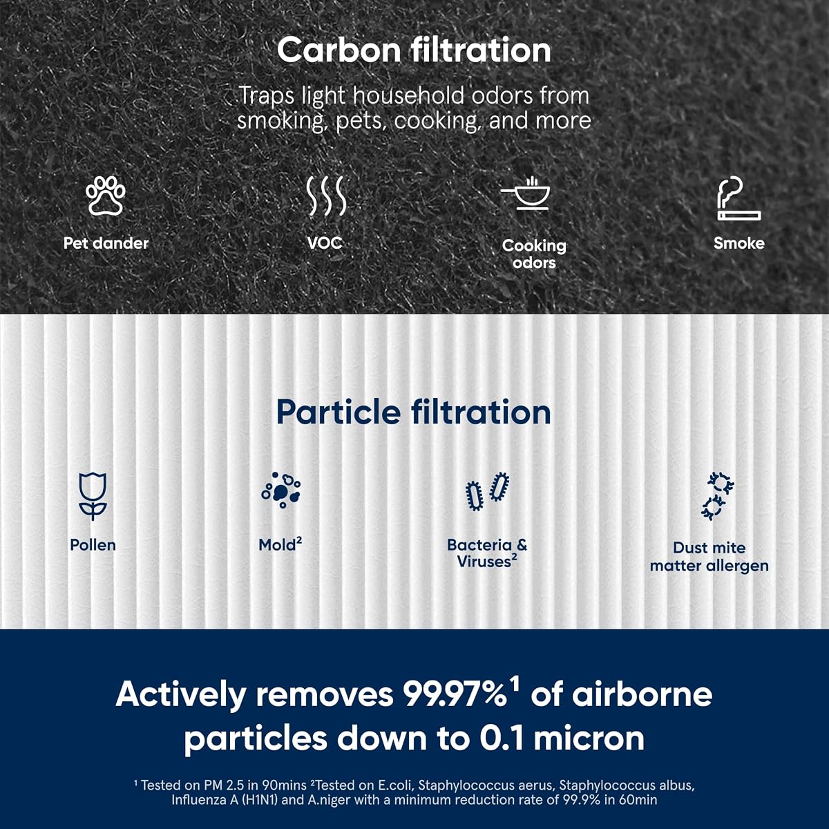 Blueair Blue Pure 411 Replacement Filter view 3