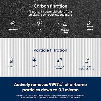 Blueair Blue Pure 411+ Genuine Replacement Filter, Particle and Activated Carbon
