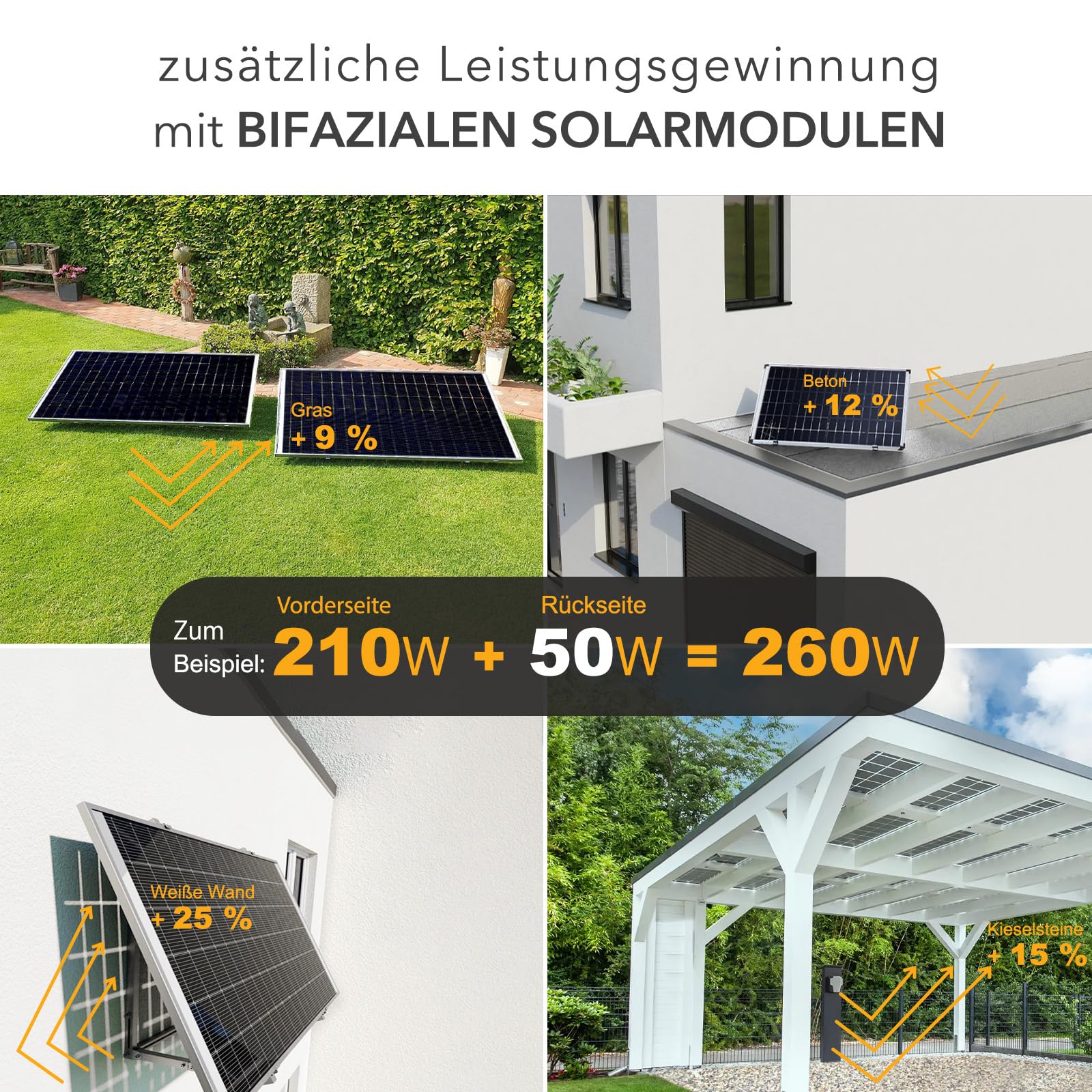Enjoy Solar® Monokristallin 12V Solarmodul 182mm Zellen Mono 20W-210W - 0% MwSt