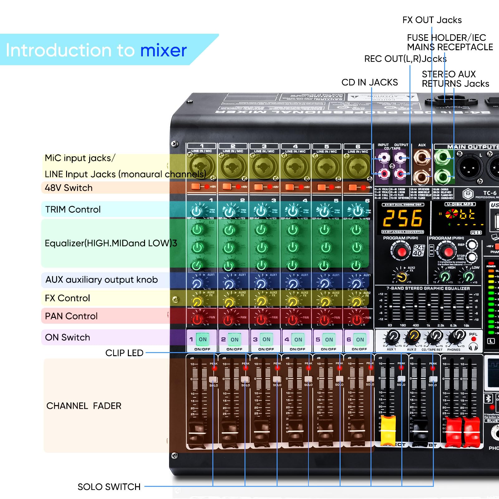 Professioneller 6-Kanal Audio-Mixer mit MP3-Player, Bluetooth, 48 V Phantomspeisung, USB-Aufnahme