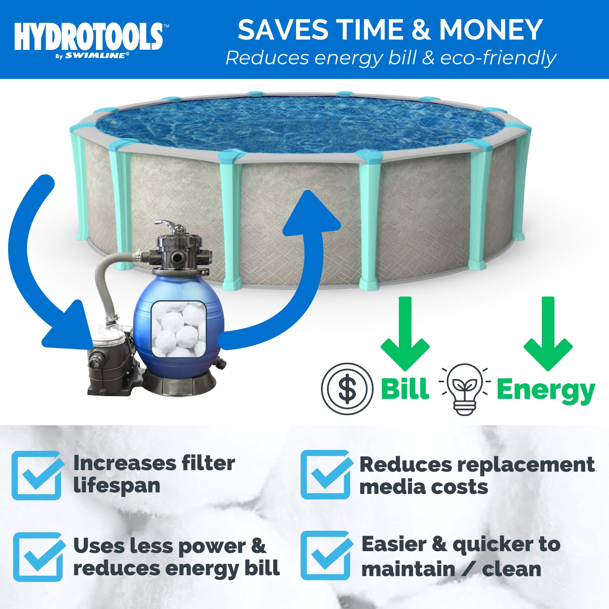 Swimline HYDROTOOLS Balles filtrantes de Piscine Alternative au Sable et au Verre | 0,7 kg remplace 22,7 kg de Sable | Filtration jusqu'à 3 microns | Réutilisable jusqu'à 5 Ans | Filtres à Cartouche