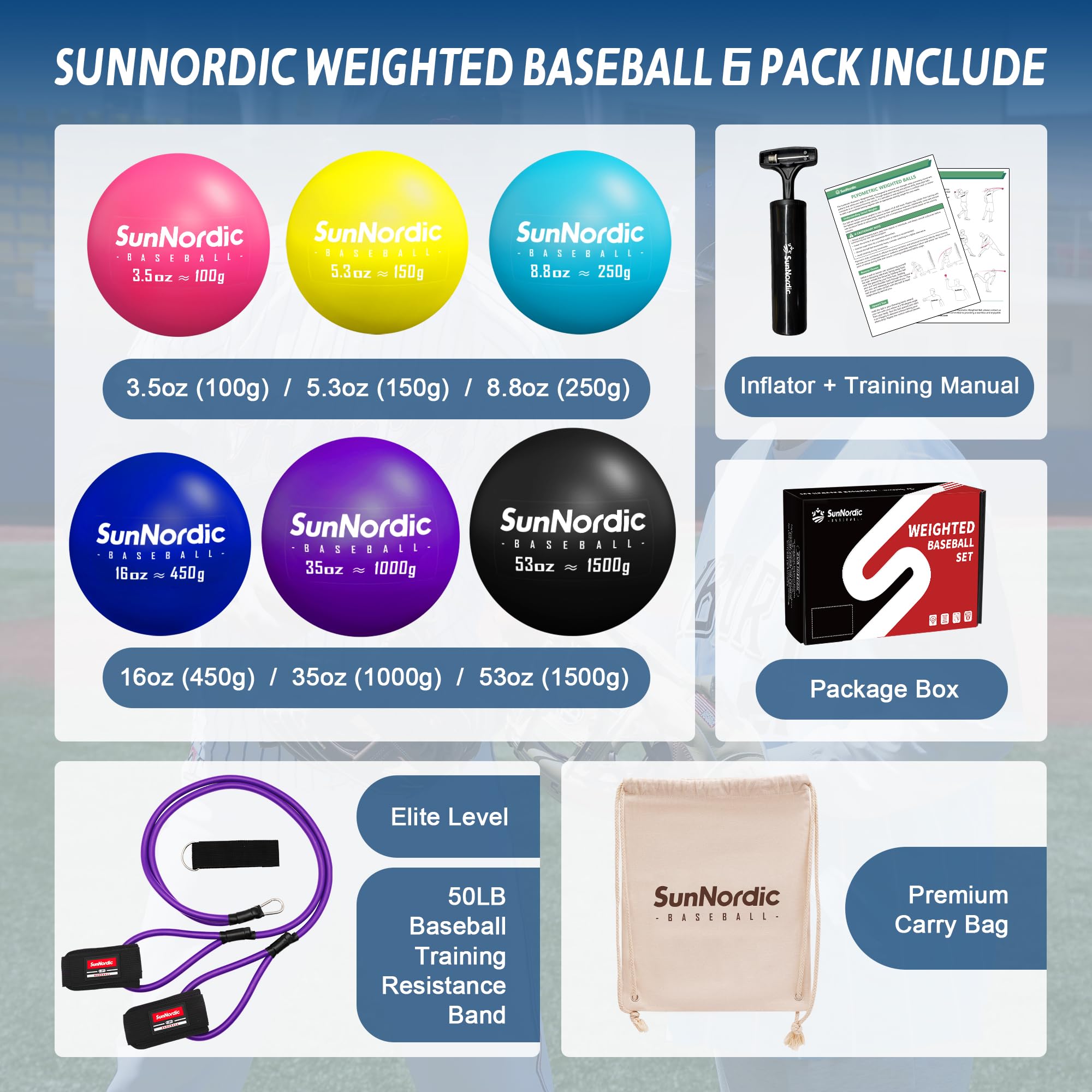 SunNordic Juego de béisbol pliométrico con peso 6/9 (3.5-16/35/53/70 onzas) – Pelotas pliométricas de peso variable