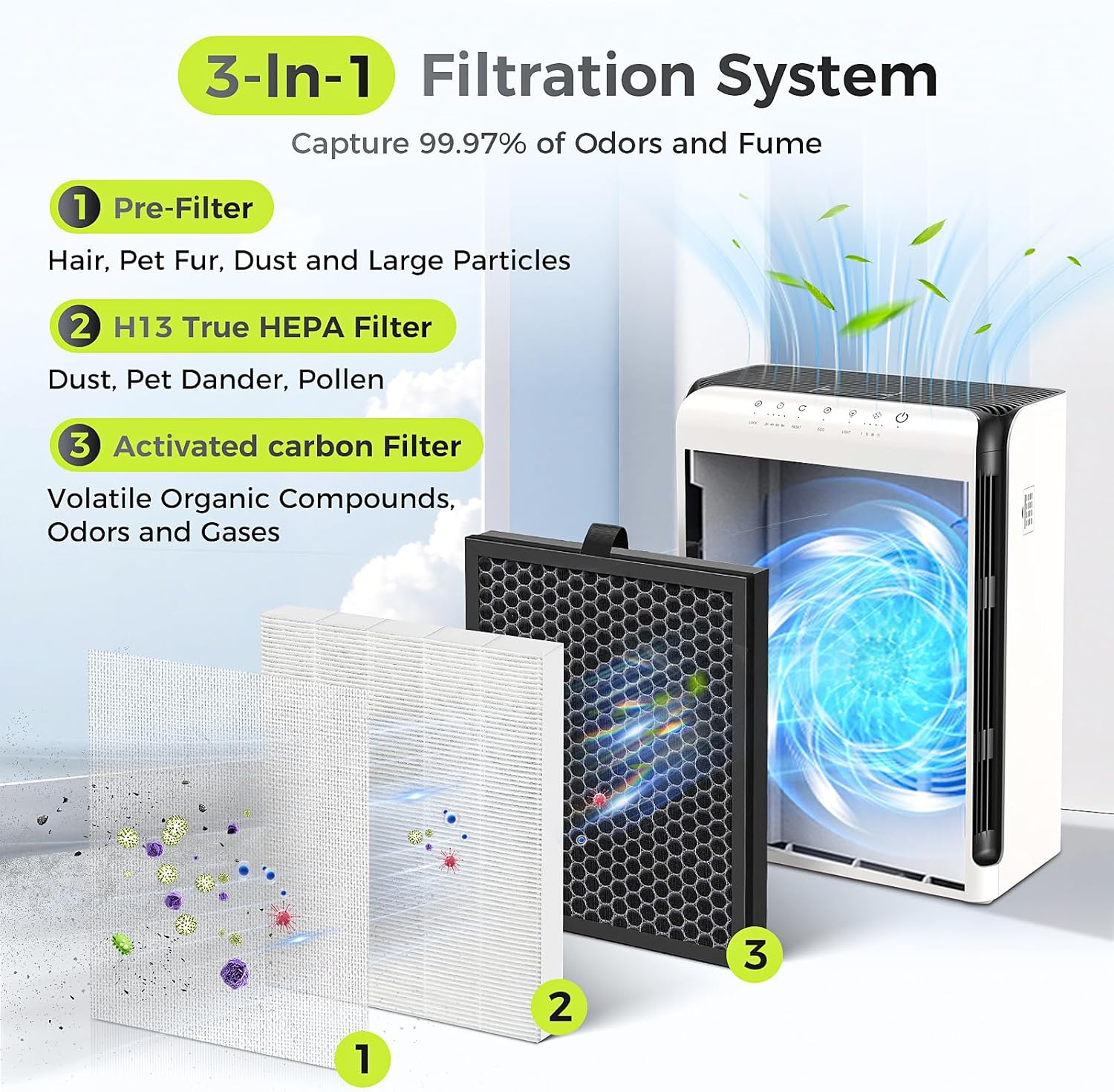 M200L Replacement Filter Compatible with MOOKA M200L Air Purifier, 3-in-1 HEPA Activated Carbon Replacement Filter for Home Office Bedroom, M200L HEPA Air Filter Cleaner for Pet Hair, 2 Pack