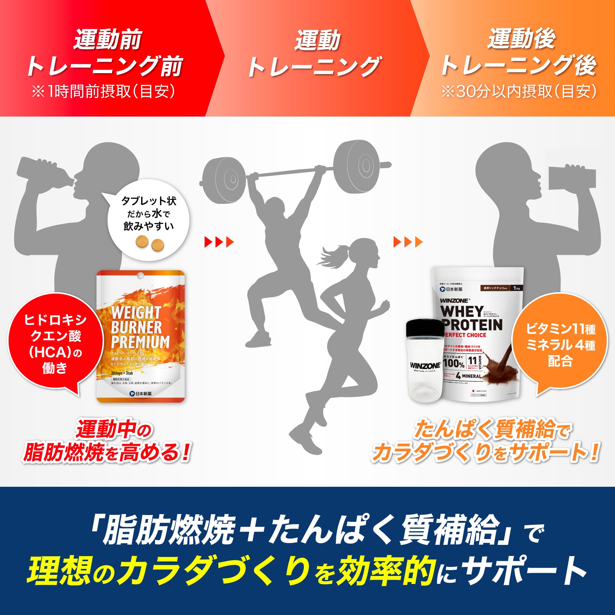 Amazon | WINZONE（ウィンゾーン）ホエイ プロテイン パーフェクト