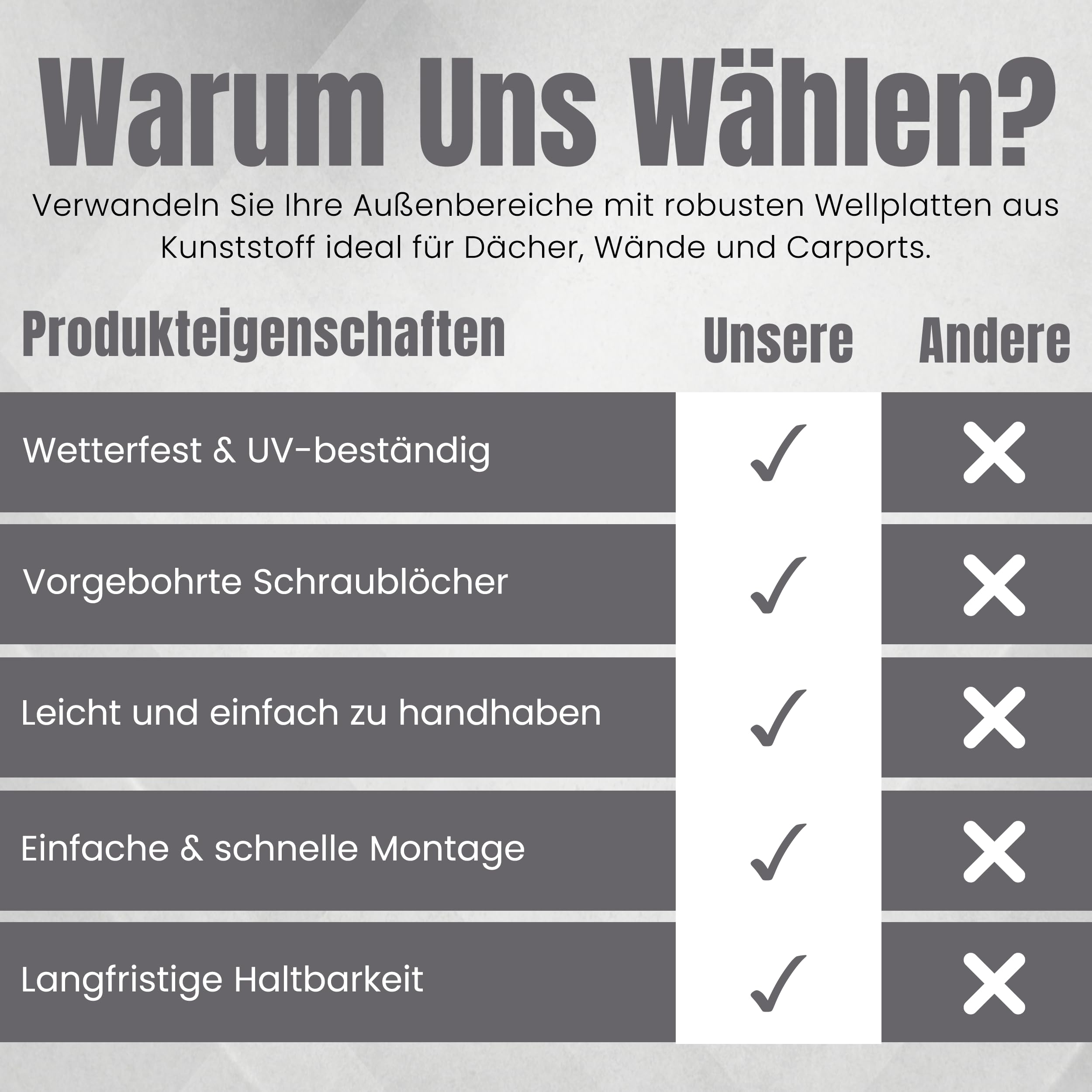 LP Projekt Kunststoffplatten 5er-Set - Robuste, leicht & langlebig Trapez Grau Wellplatten Dach 90x200 cm | UV beständig & Wetterfeste Platten für außen & Gewächshaus