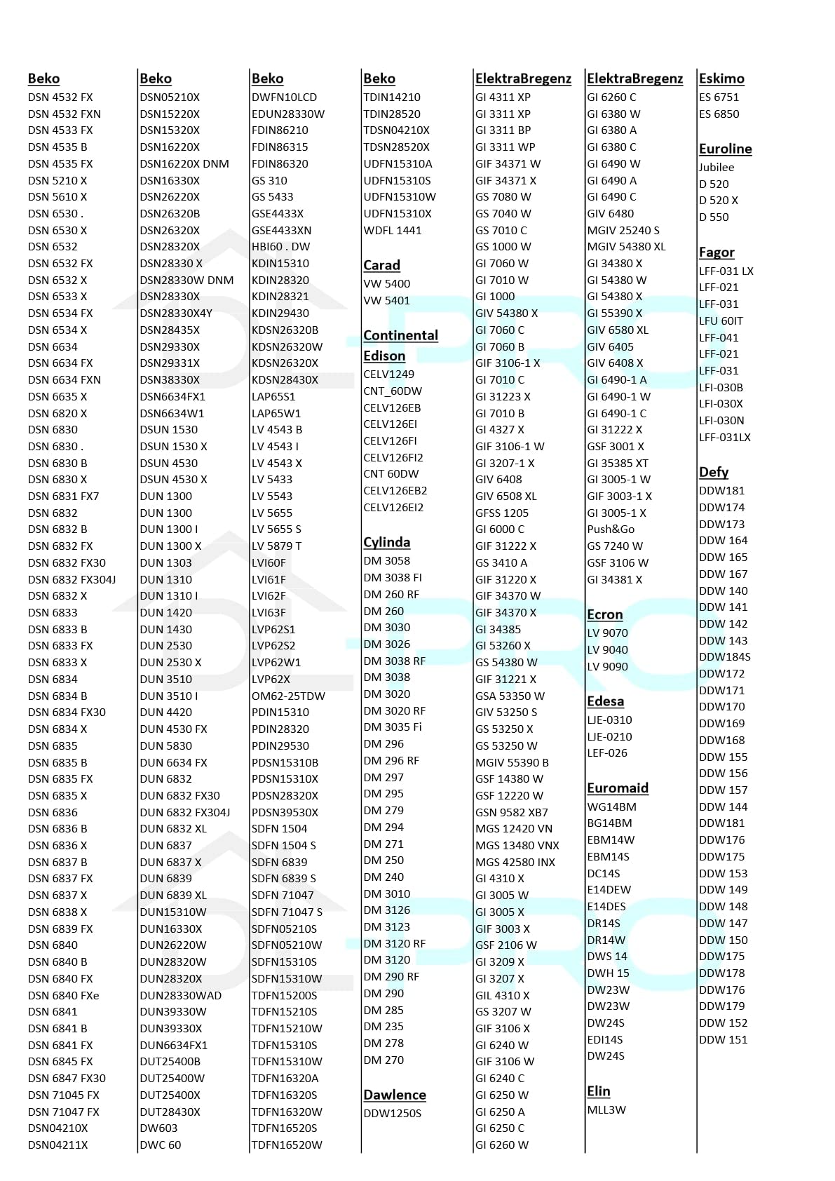 DL-pro Sprüharm oben + unten kompatibel mit Beko Blomberg Arcelik 1746200600 1746100300 Brandt Fagor 32X4259 32X4258 Dreharm Spülerarm Wascharm für Geschirrspüler Spülmaschine
