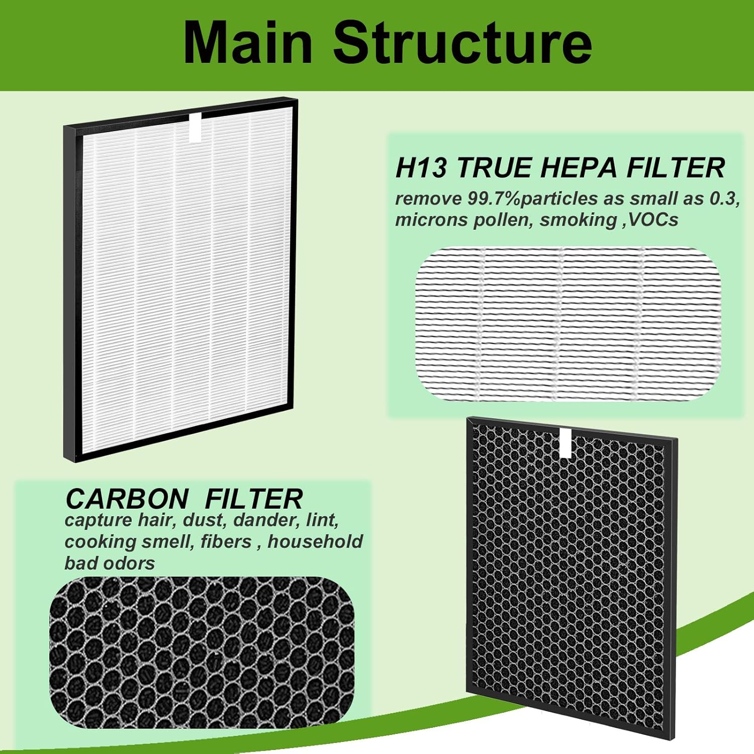 OV200 Filter Replacement Compatible with Oransi OV200 Air Purifier Filter, Item Number RF200 - Image 3