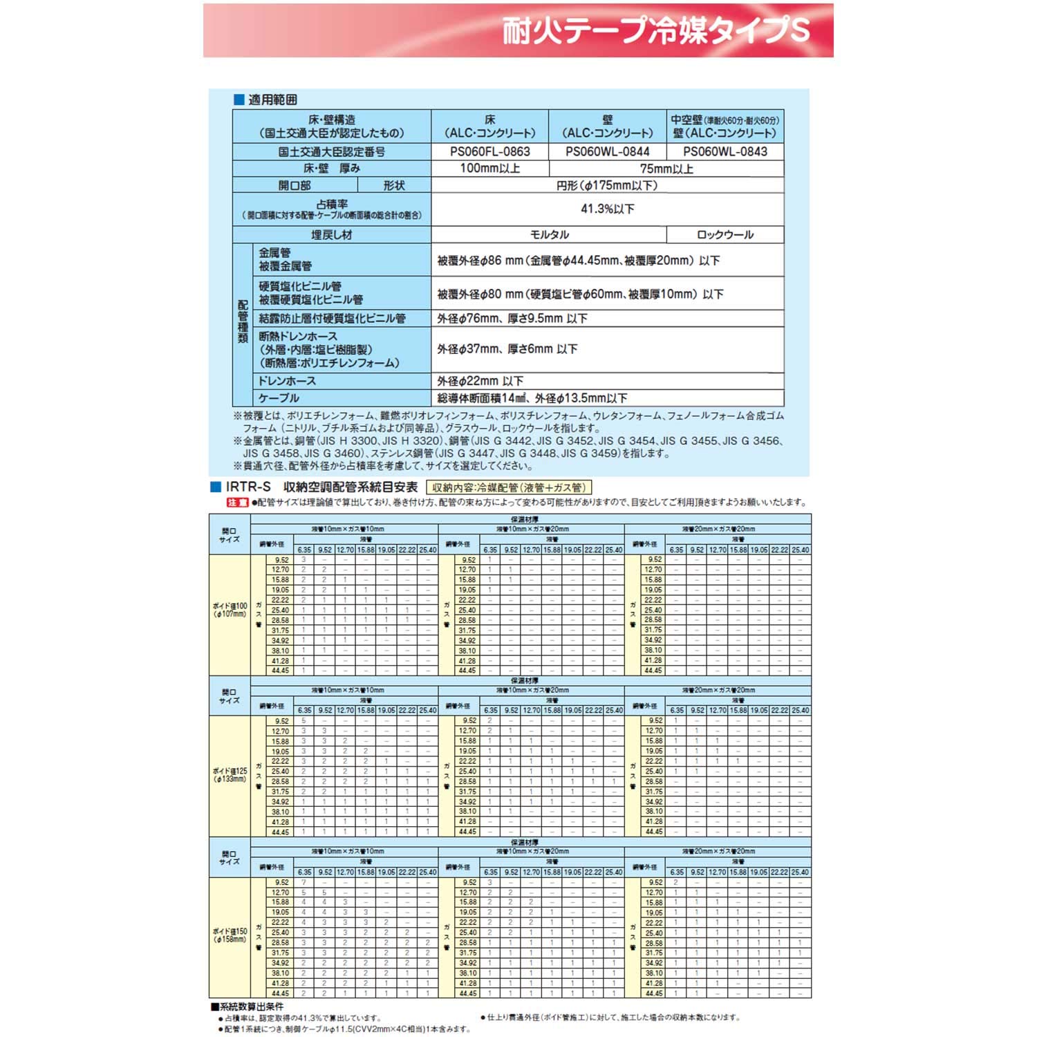 Amazon | 因幡電工 耐火テープ冷媒タイプS 125mm幅×1200mm IRTR-S | 断熱材