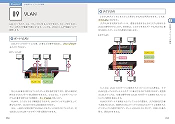 FE試験日本語マニュアル第1〜5巻、解答の手引き(分割裁断、一部欠損) 図解即戦力 ネットワーク構築&運用がこれ1冊でしっかりわかる