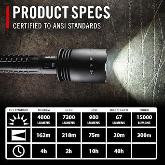 Coast XP80R 15000 Lumen Rechargeable Dual-Power LED Flashlight with POWERiQ Real-TIME Display, 5 Light Modes, Ultra View Flood Beam, Push/Pull Focus, 12.2 Long, 2.18 lbs.