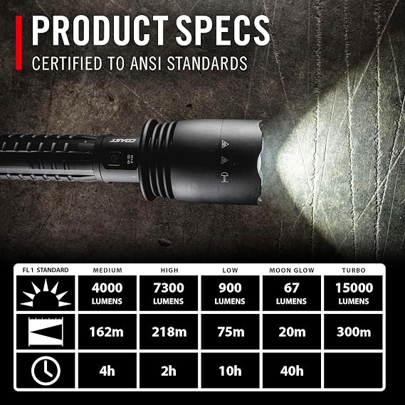Coast XP80R 15000 Lumen Rechargeable Dual-Power LED Flashlight with POWERiQTM Real-TIME Display, 5 Light Modes, Ultra View Flood Beam, Push/Pull Focus, 12.2 Long, 2.18 lbs.