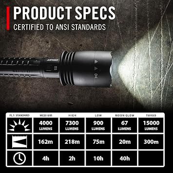 Coast XP80R 15000 Lumen Rechargeable Dual-Power LED Flashlight with POWERiQTM Real-TIME Display, 5 Light Modes, Ultra View Flood Beam, Push/Pull Focus, 12.2 Long, 2.18 lbs.
