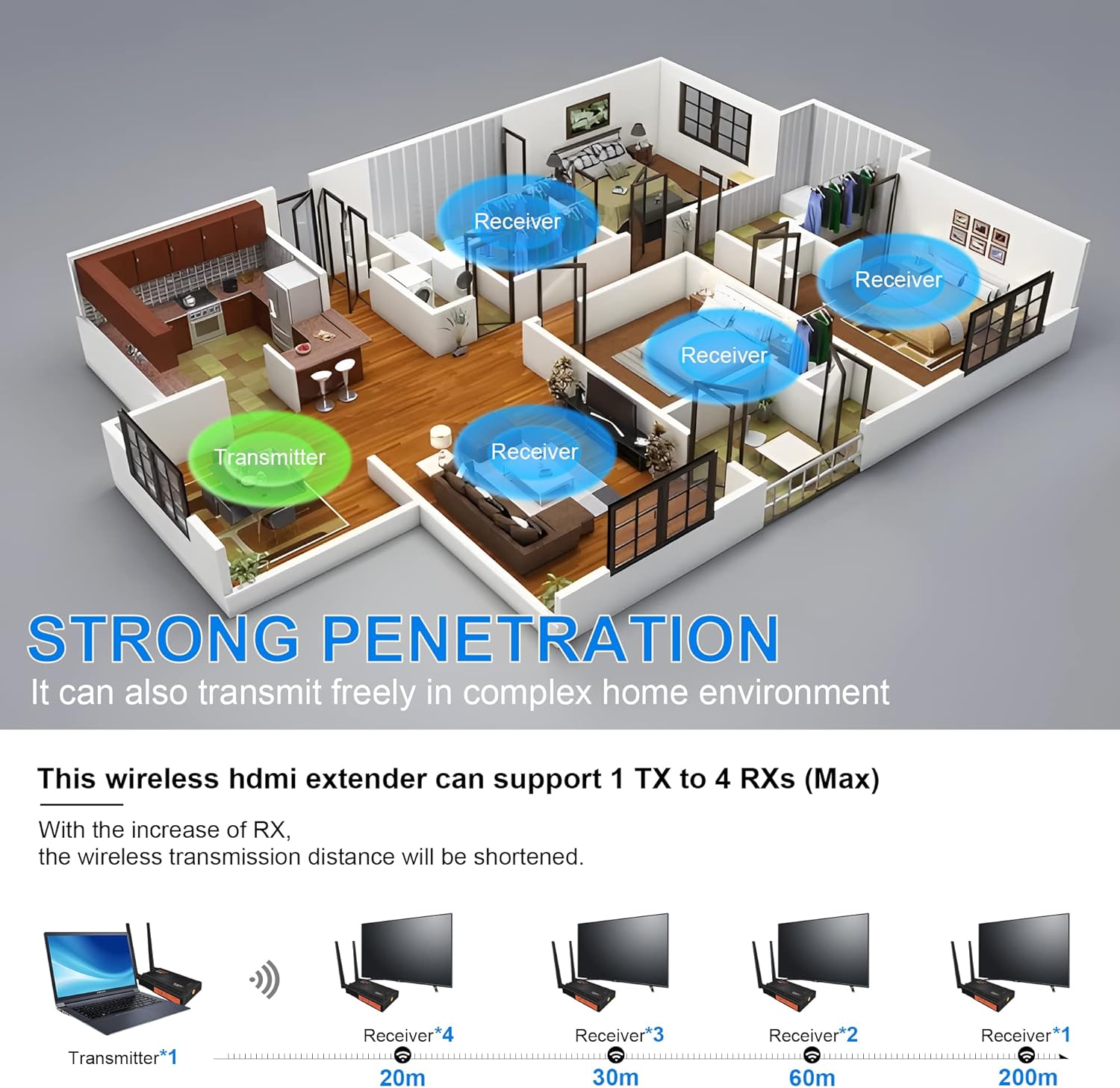 Wireless HDMI Transmitter and Receiver, Wireless HDMI Extender Kit with Loop-Out, IR Support, 2.4/5.8GHz 1080P Full HD 820ft/250M, for DSLR Camera Projector Laptop Church Home Office