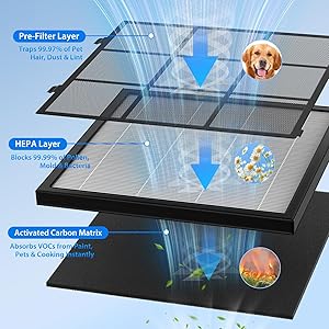 Air Purifiers for Home Large Room Up to 2600 Ft, HEPA Air Purifier with Washable Filter & Air Quality Display, Powerful Turbo Mode Air Cleaner for Pet Hair Odors Smoke Dust