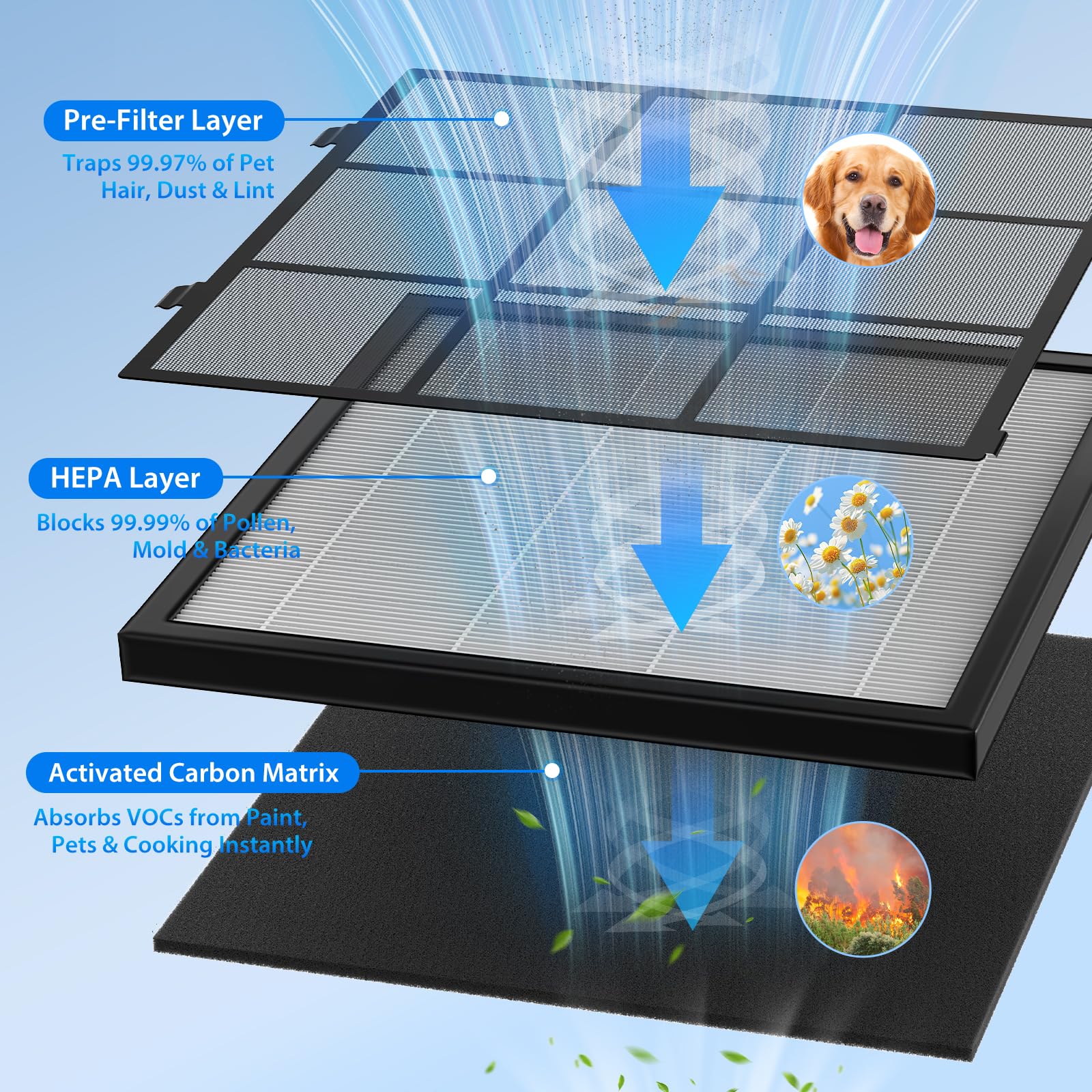 FreAire Air Purifiers for Home Large Room Up to 2600 Ft², HEPA Air Purifier with Washable Filter & Air Quality Display, Powerful Turbo Mode Air Cleaner for Pet Hair Odors Smoke Dust, HAP605 White