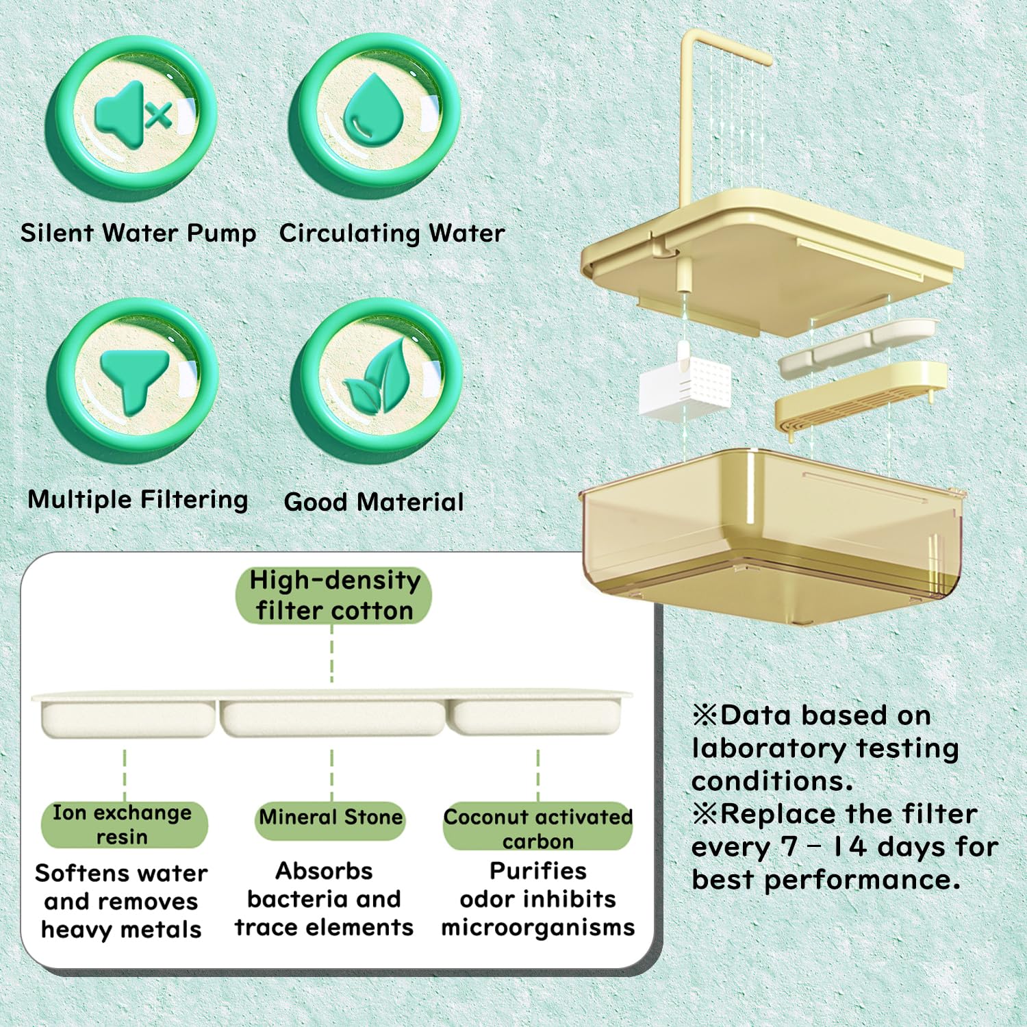 Bird Bath for Cage Clear, Automatic Indoor Cockatiel Bathtub Shower with Pump, Parrots Shower Accessories for Birdcage, Cleaning Supplies Shower Room for Parakeets, Finches, Canaries, Lovebirds - image 5