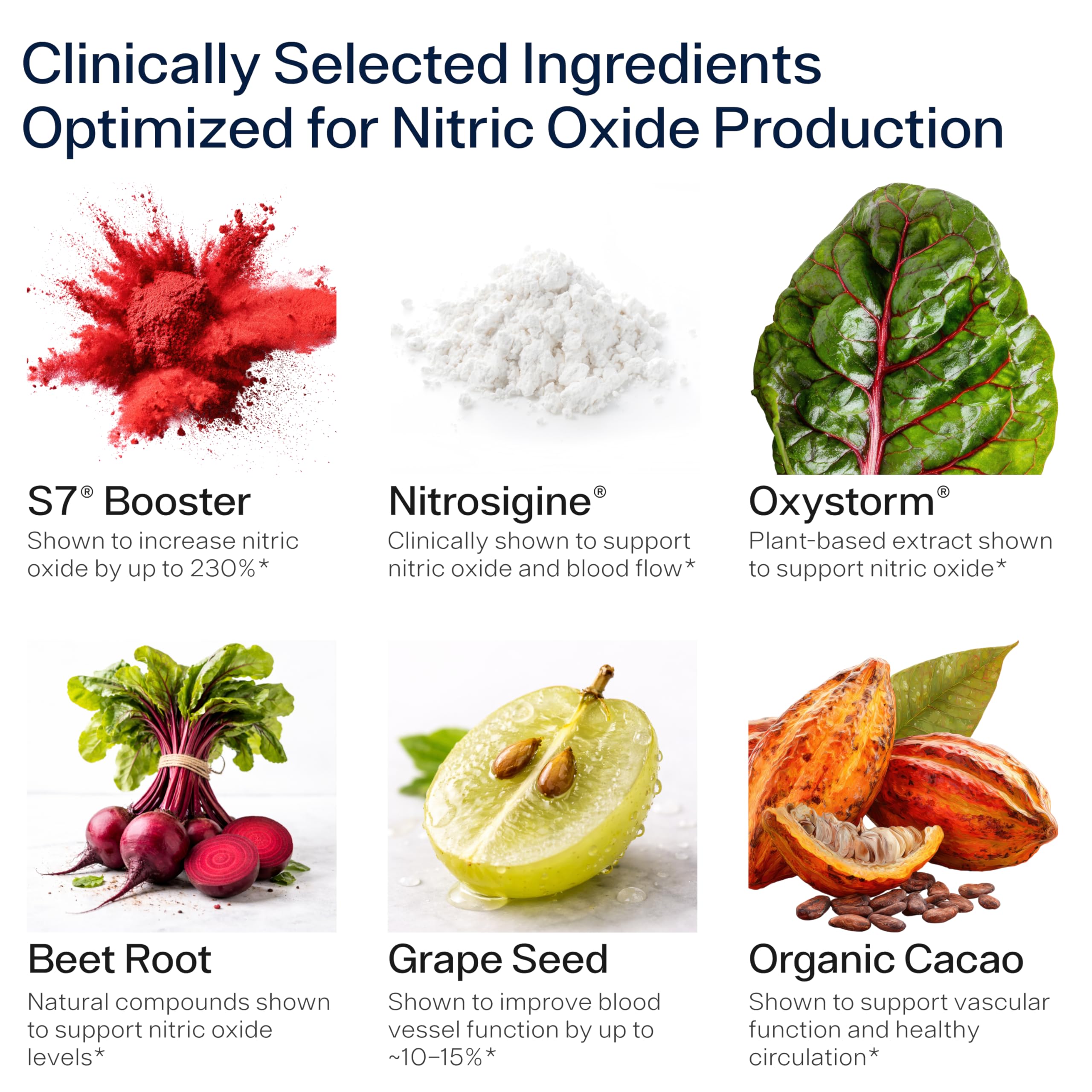 Nitric Oxide Supplement for Men with Clinically Dosed Nitrosigine and S7 — Amazon image 4
