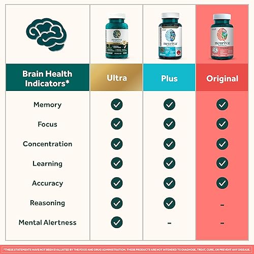 Miniatura 8 de NEURIVA Suplemento cerebral nootrópico descafeinado original probado clínicamente para memoria, concentración y concentración, neurofactor y