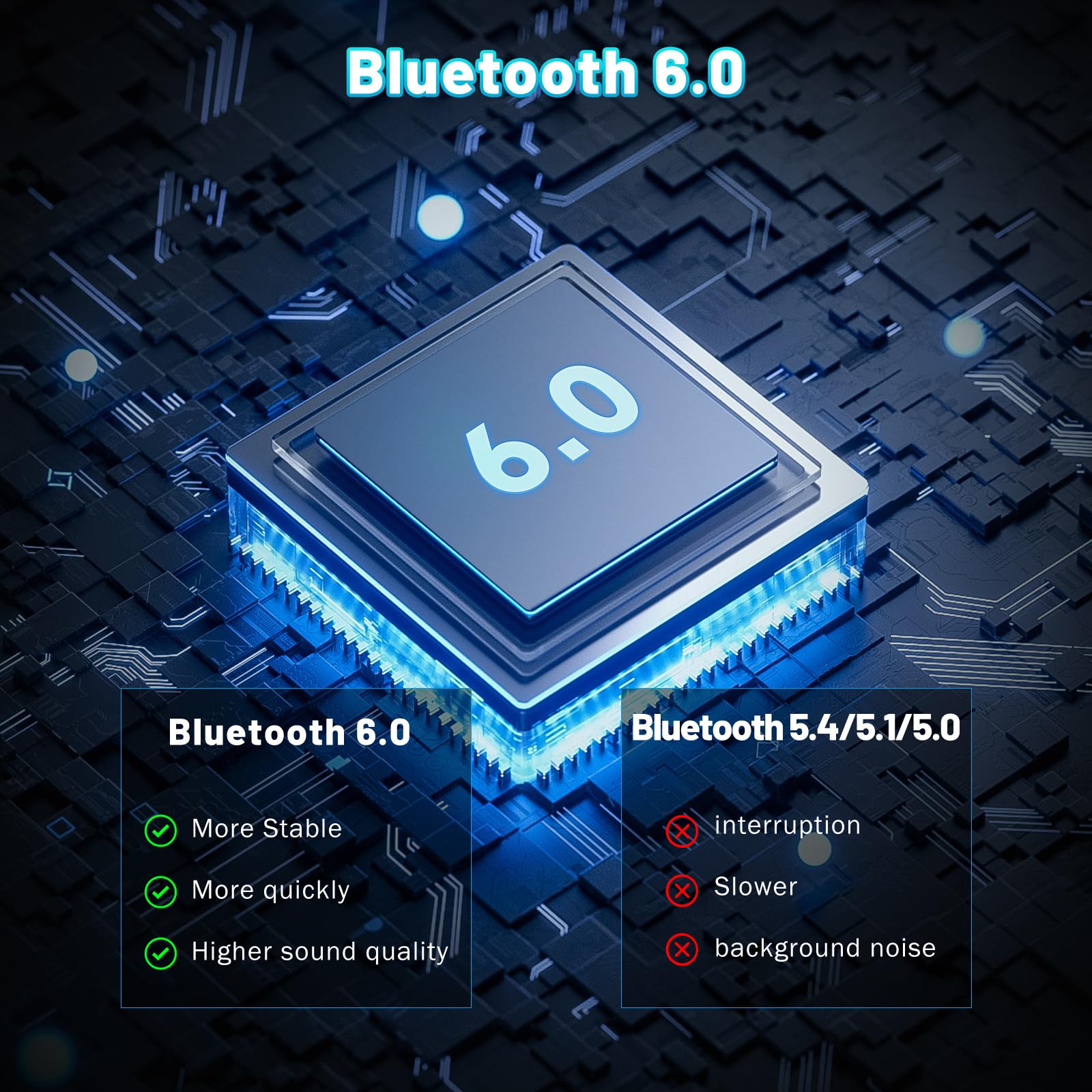 Adattatore Bluetooth 6.0 per PC, adattatore USB Bluetooth per desktop, laptop, PC, auricolari, tastiera, mouse, Bluatooth stereo, con Windows 11/10/8.1