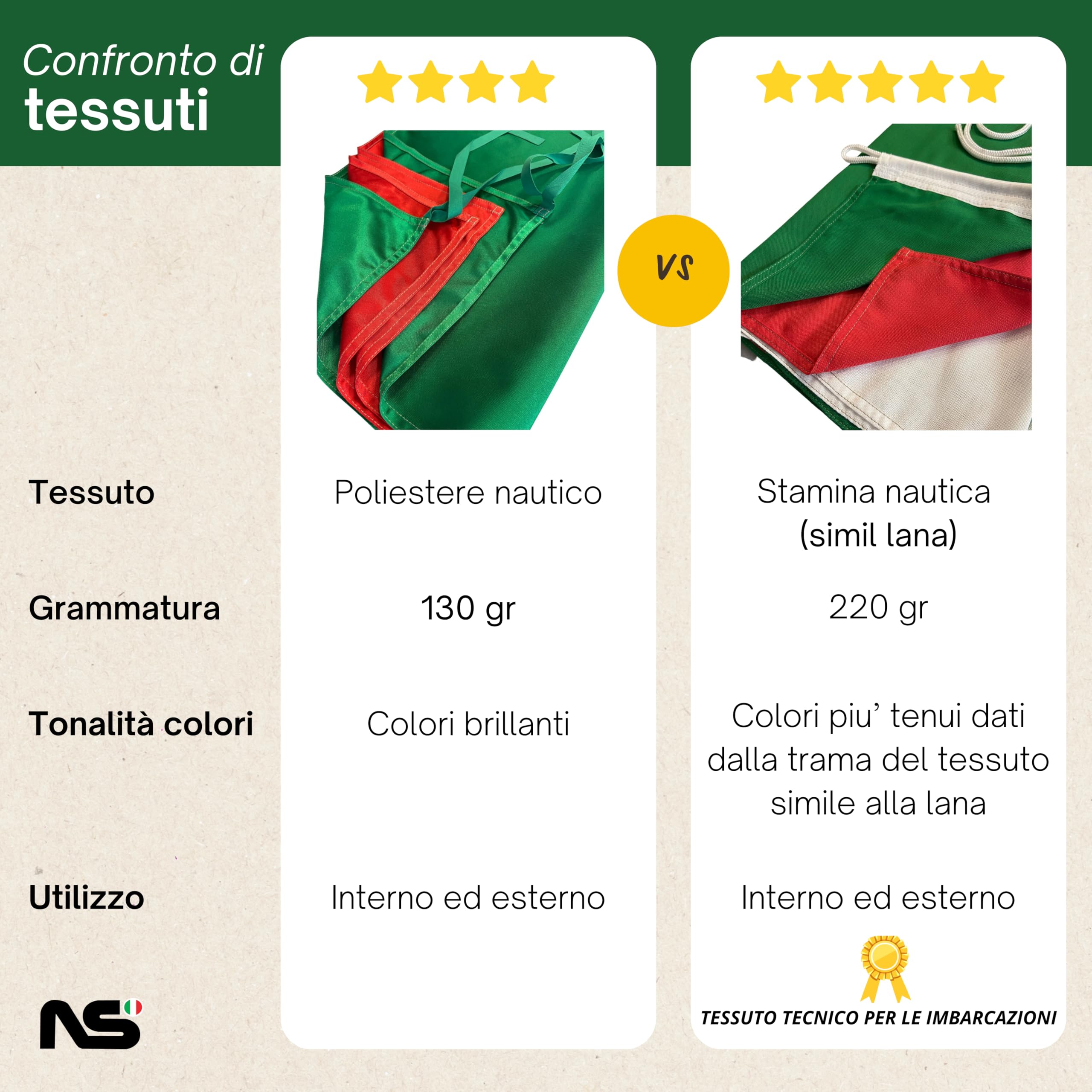 NS Bandiere | Set 2 Bandiere Italia-Europa cm 150x225 in Tessuto Poliestere Nautico 130gr con Corda