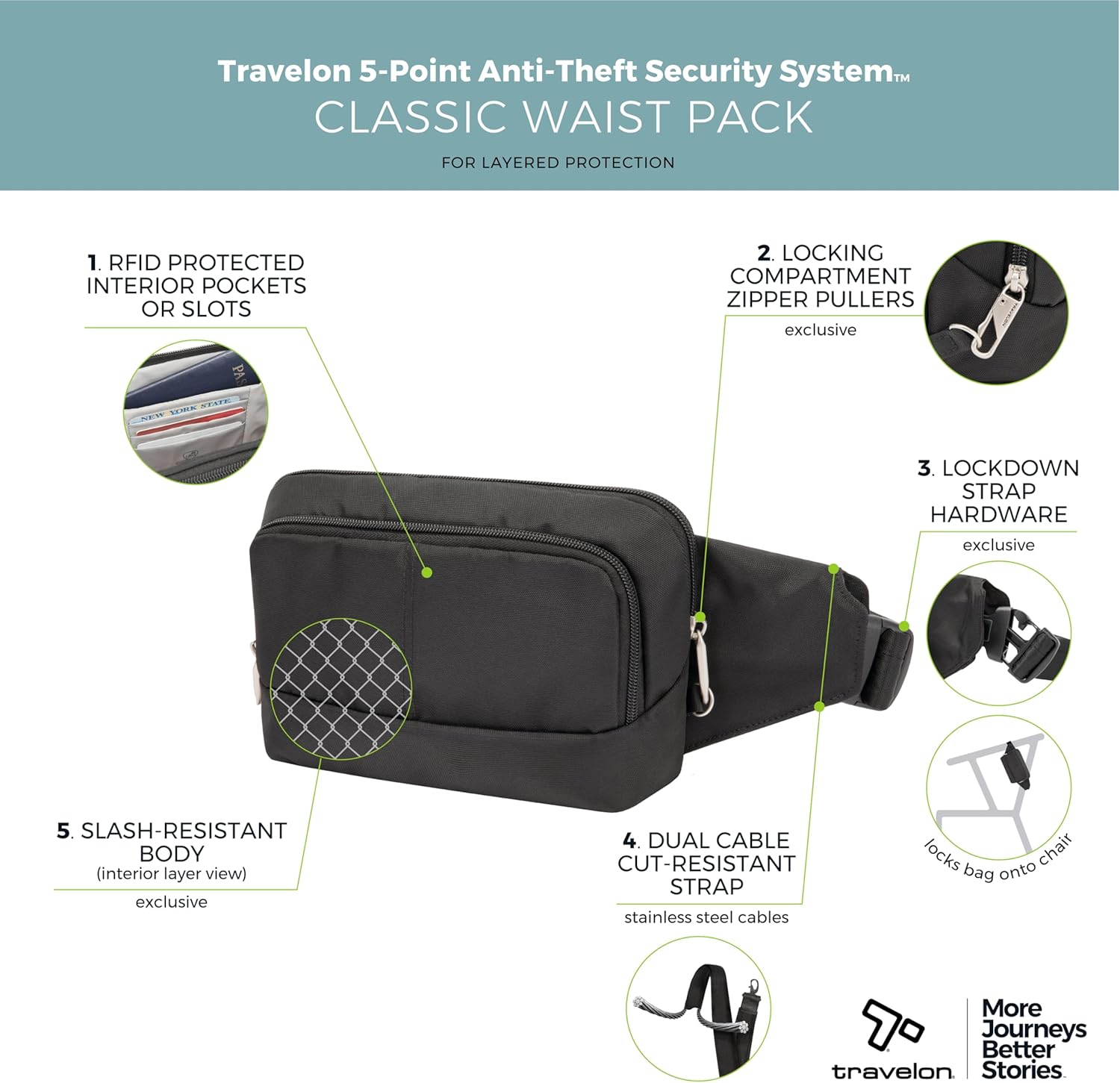Travelon Anti-Theft Classic Waist Pack - Image 4