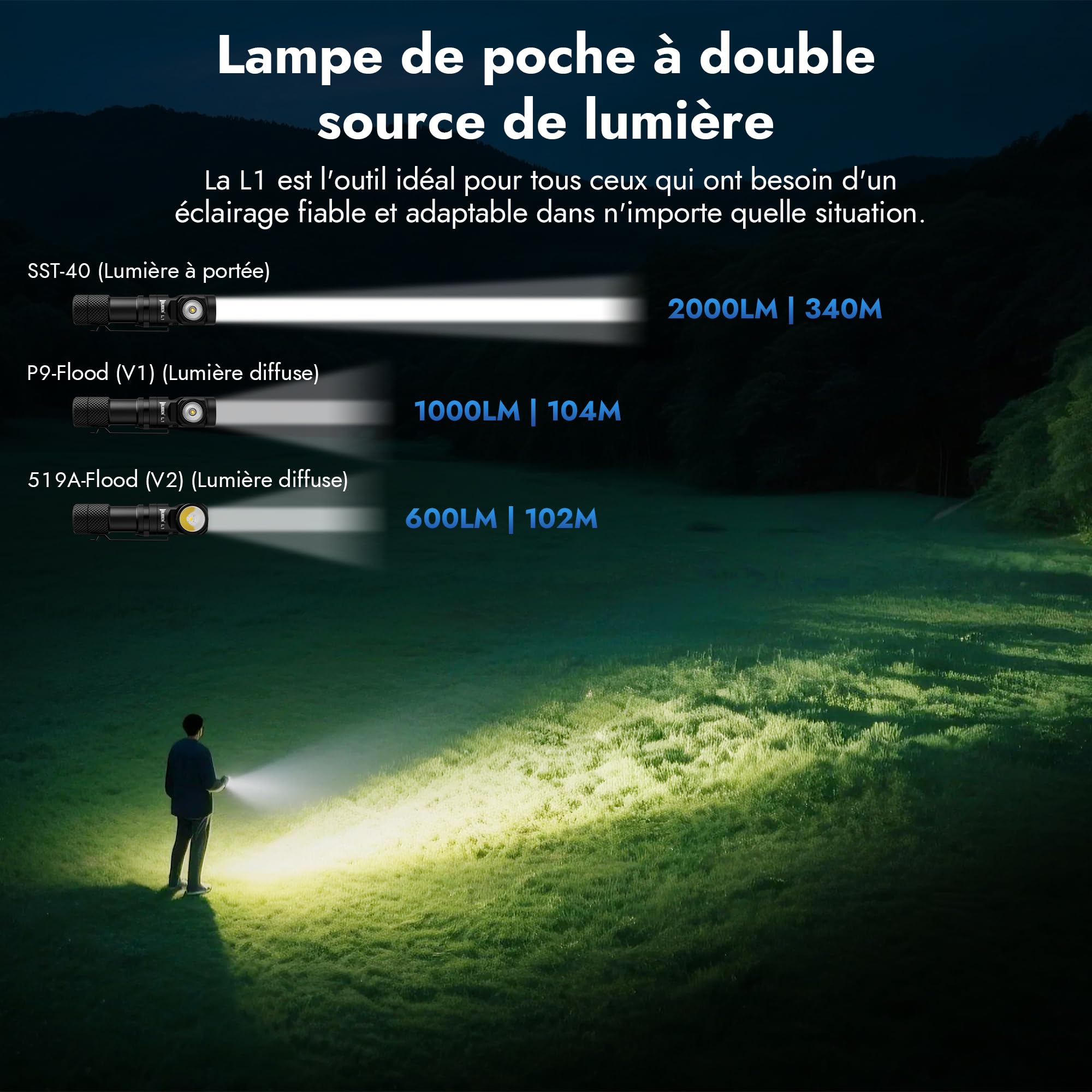 WUBEN L1 Lampe LED Ultra Puissante, 2000 Lumens Lampe de Poche, Double Source de Lumière Rechargeable USB, IP68 Étanche Tactique Torches, 6 Modes Flashlight pour Camping Randonnée Urgence (P9)