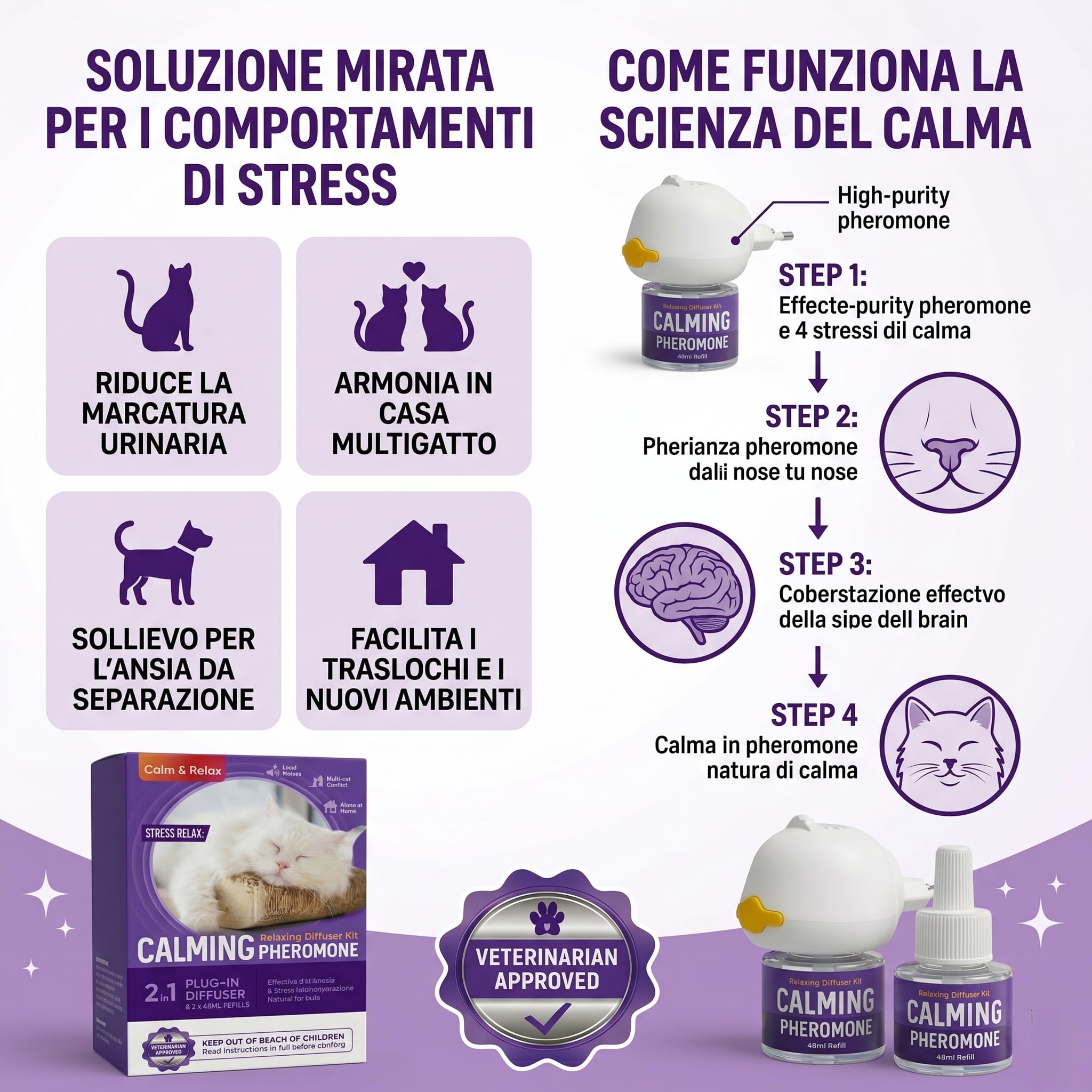 Diffusore di Feromoni per Gatti, Kit con 1 Dispositivo e 5 Ricariche | Kit completo per gatti con 1 diffusore e 5 ricariche, ideale per creare un ambiente domestico sereno e accogliente.